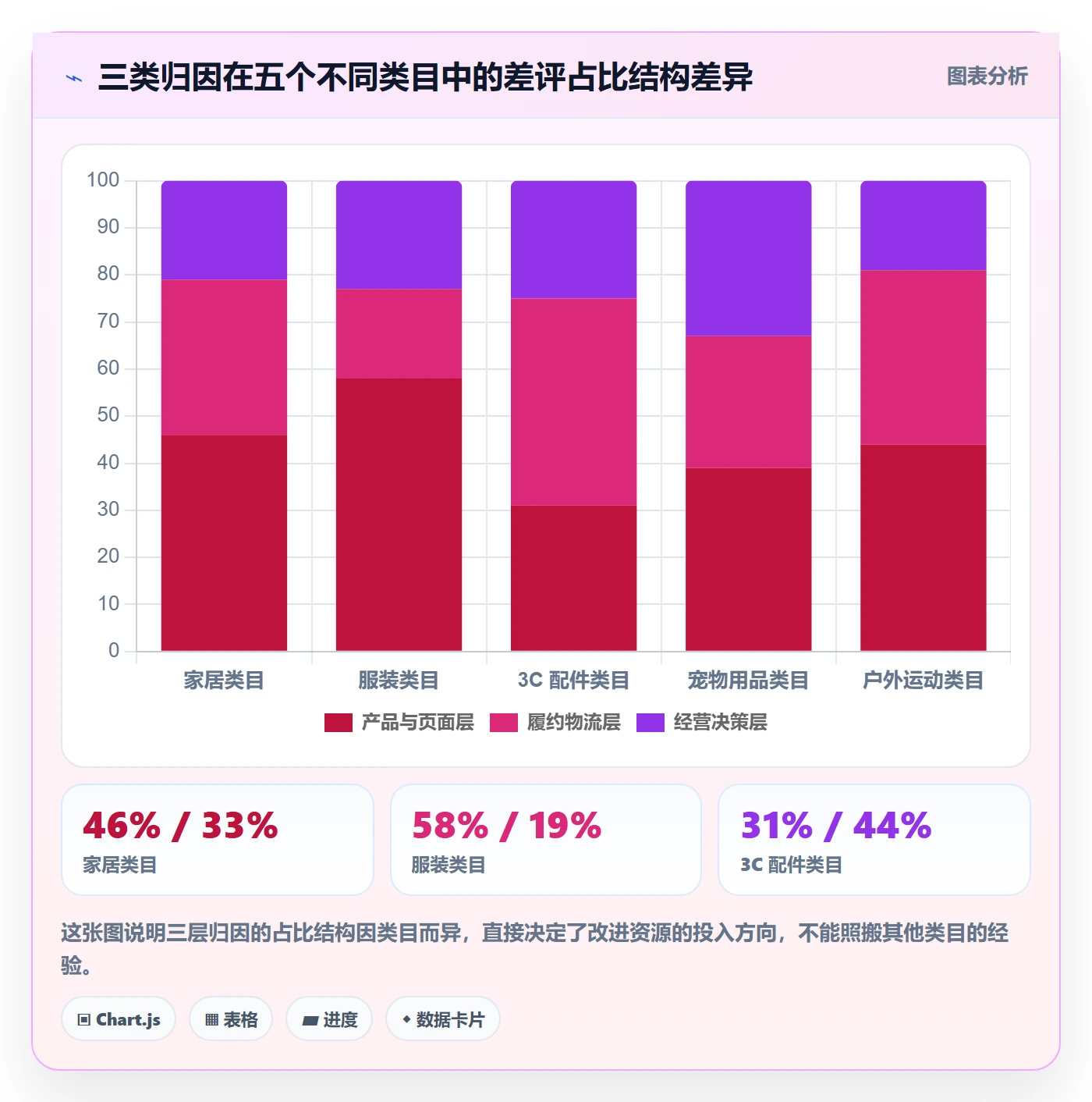 亚马逊软件场景解析：评价管理中的多店经营怎么处理