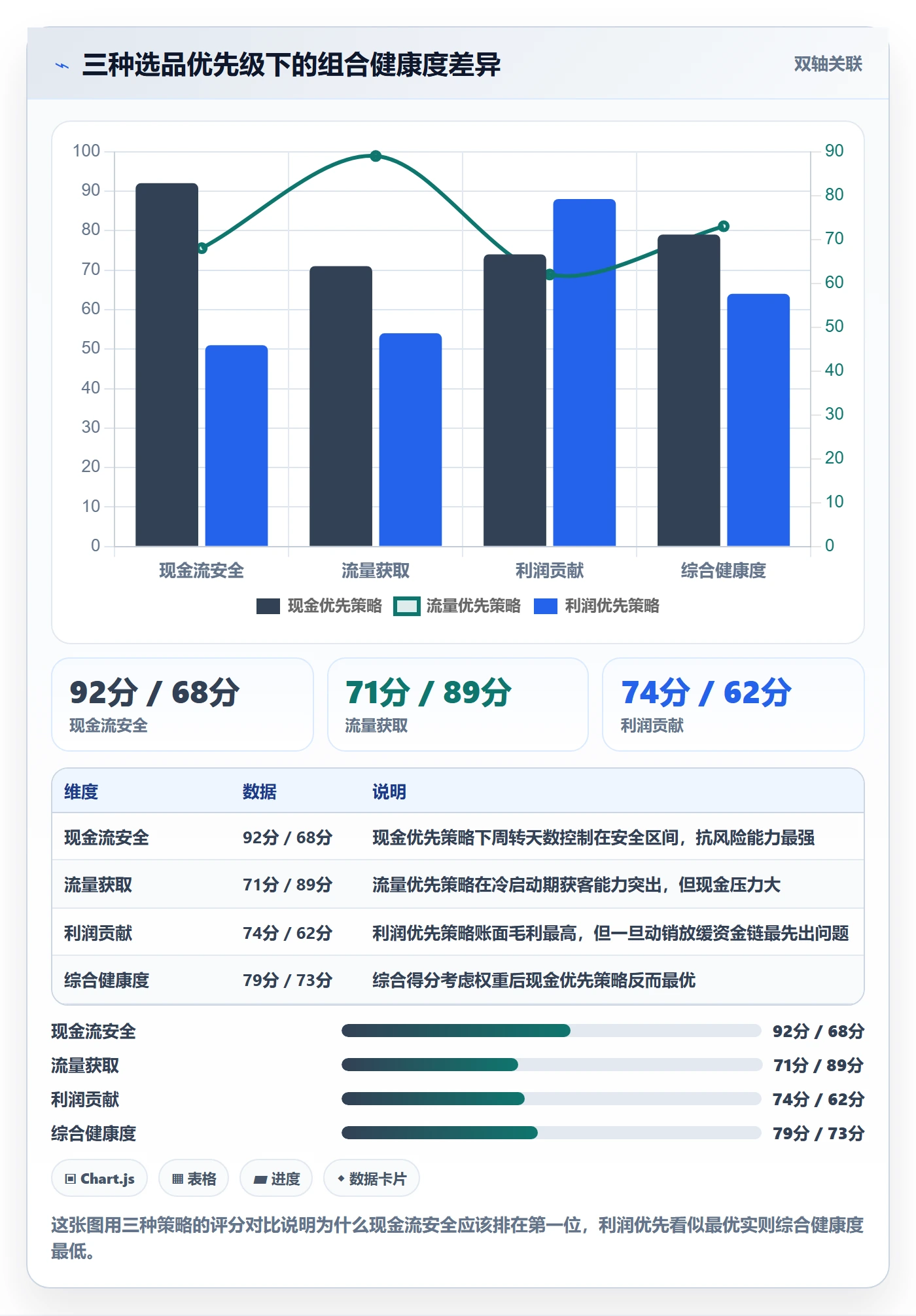 商品分析选品策略全解析：重点看懂组合优化