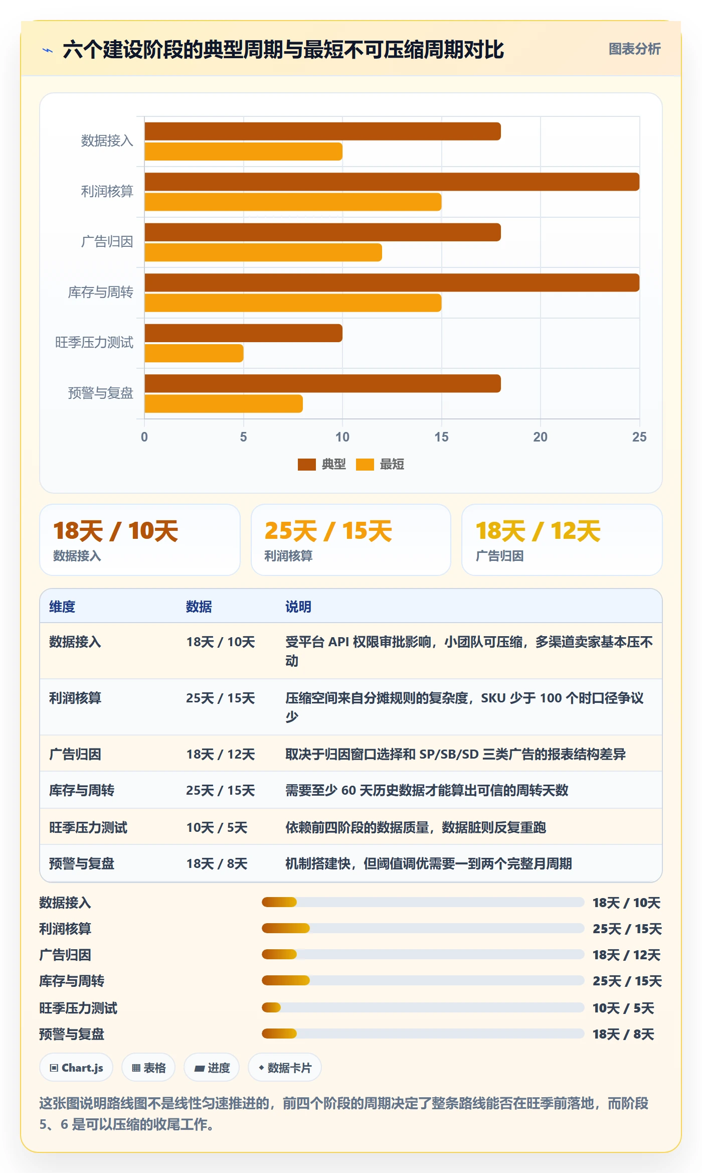亚马逊软件建设路线：从利润核算到旺季准备分几步