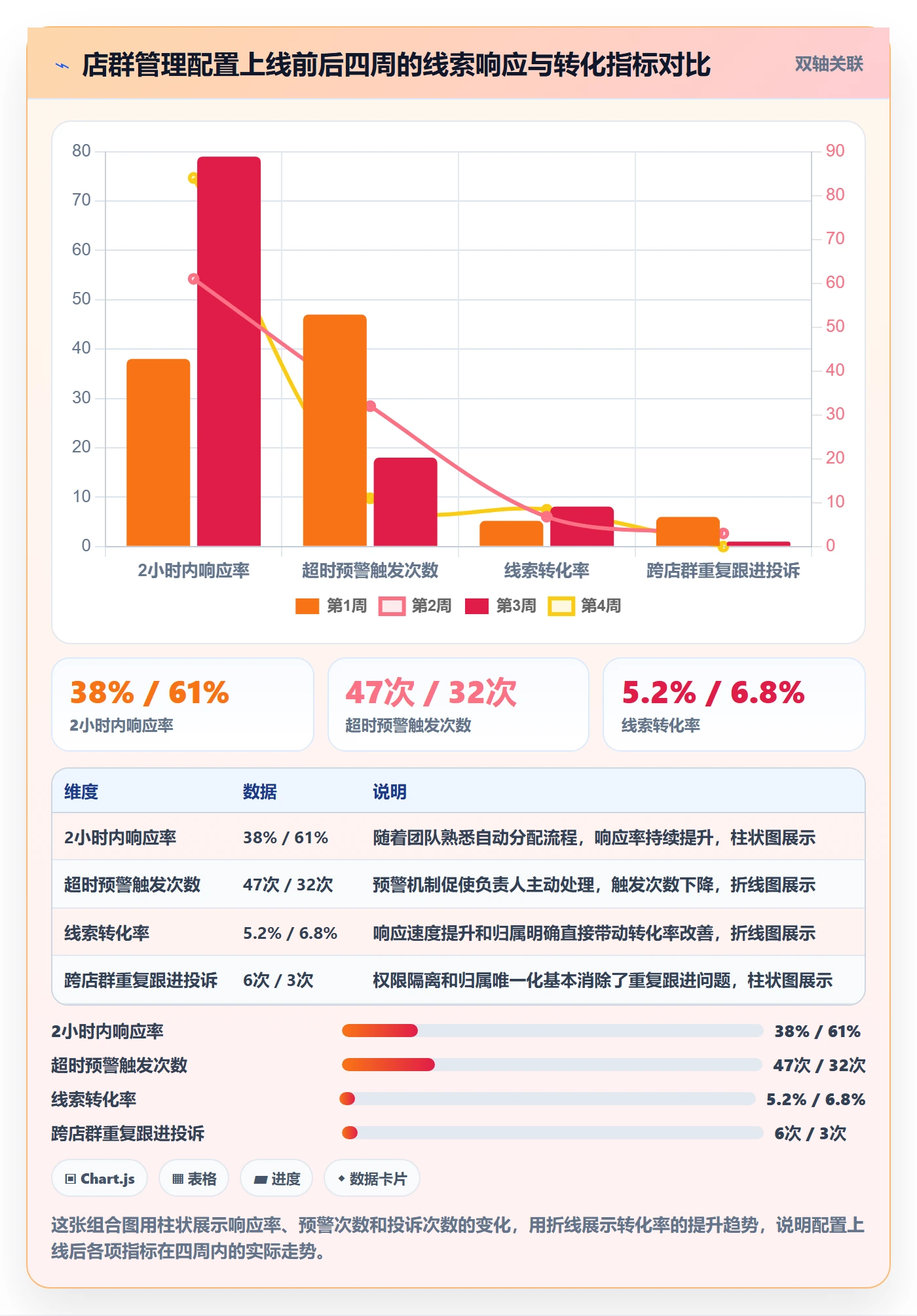 外贸数据分析平台操作手册：销售线索对应的店群管理步骤