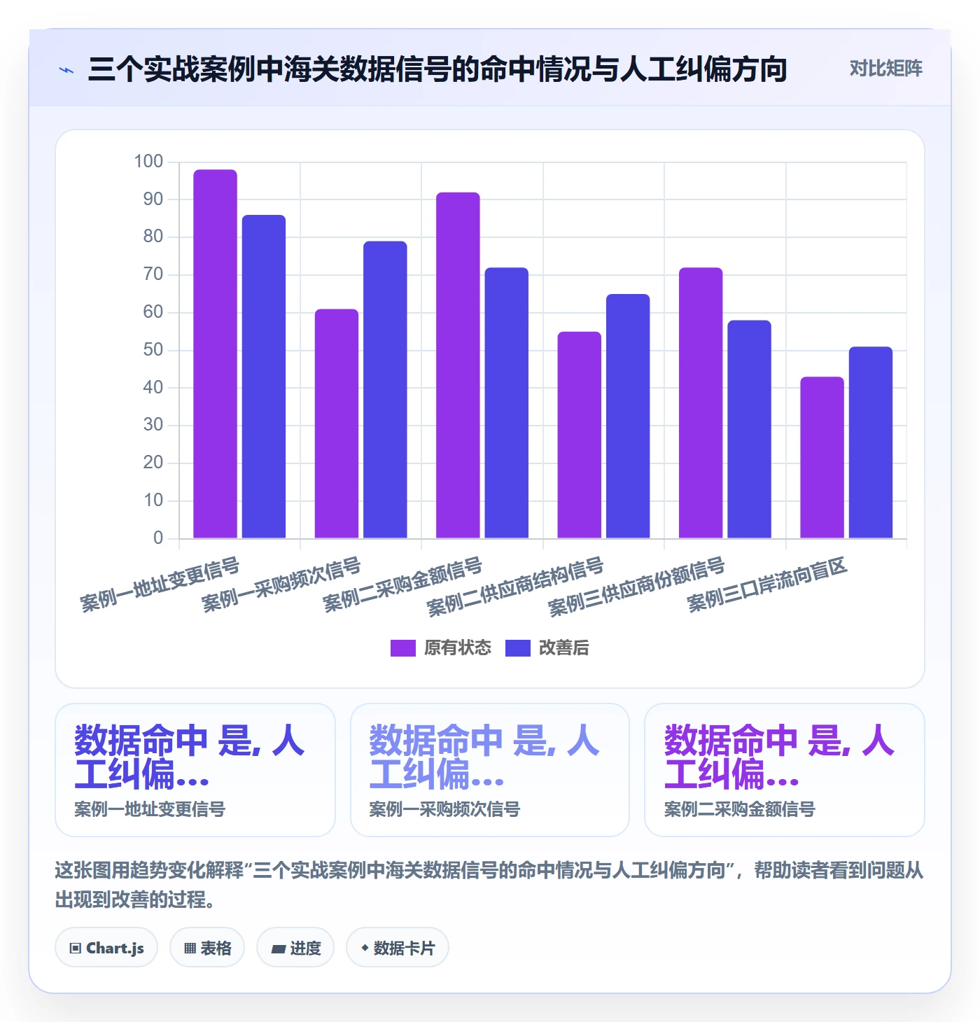 外贸数据分析平台实战复盘：从海关数据验证风险排查效果