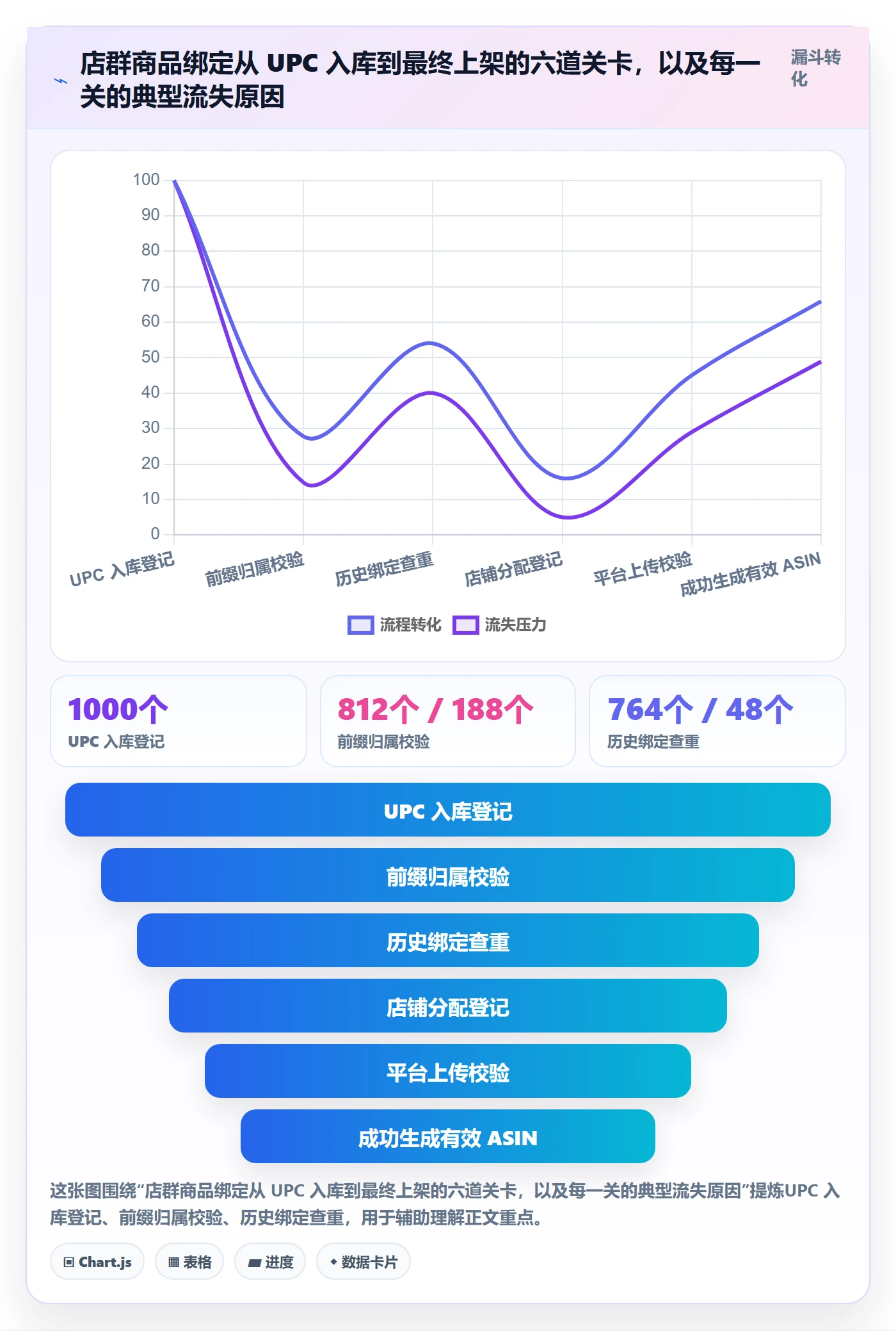 UPC码避坑指南：商品绑定环节的店群管理要注意什么
