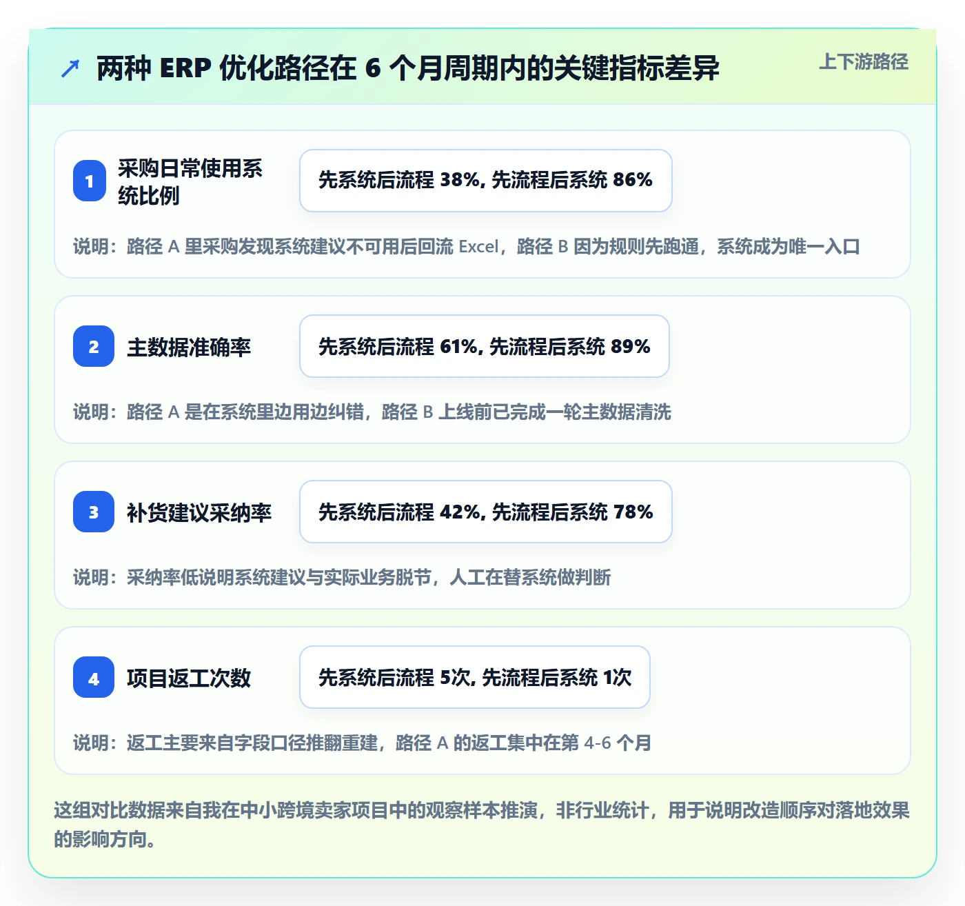 erp跨境电商怎么优化？先从采购补货的日常管理入手