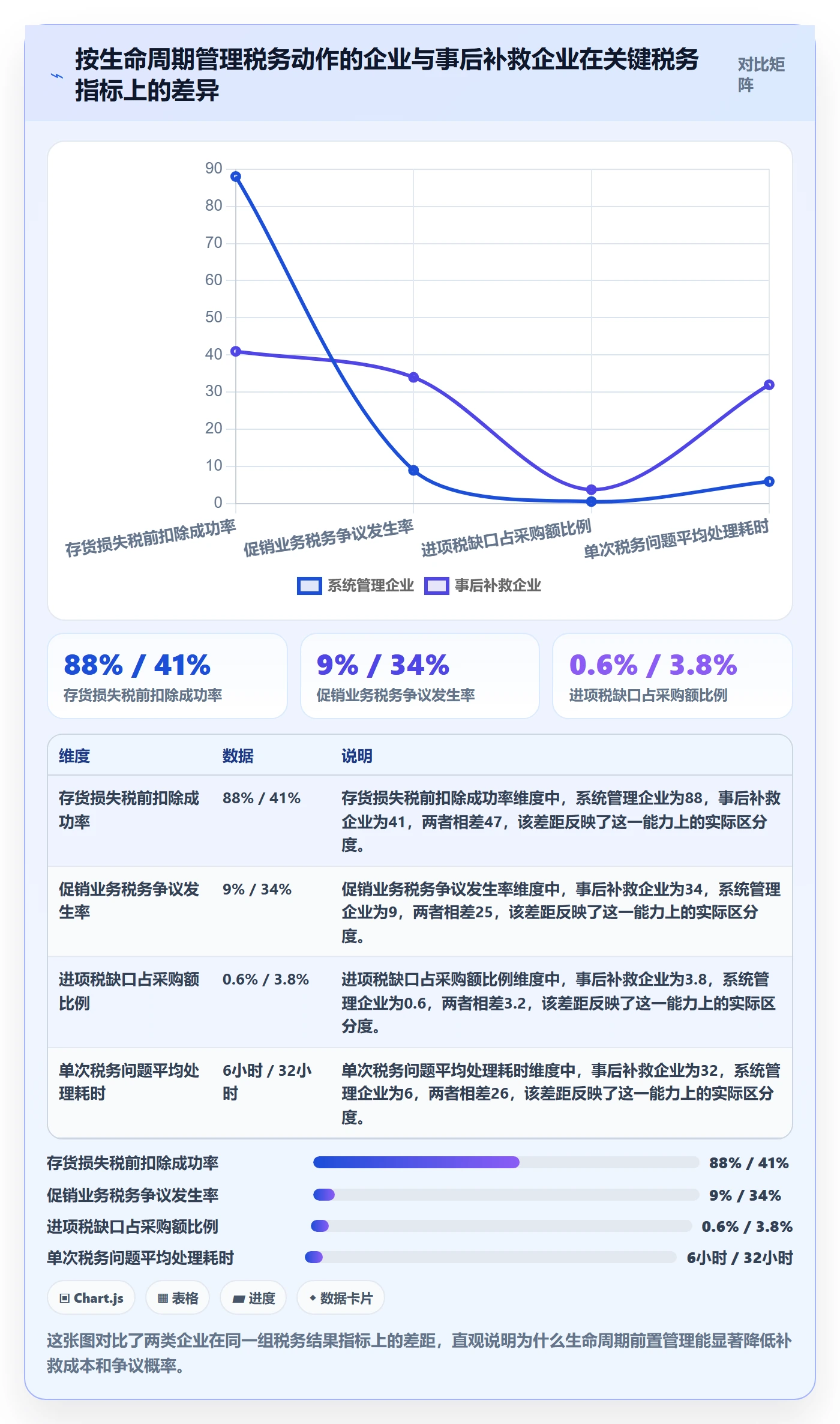 商品分析优化清单：生命周期与税务筹划的关键动作