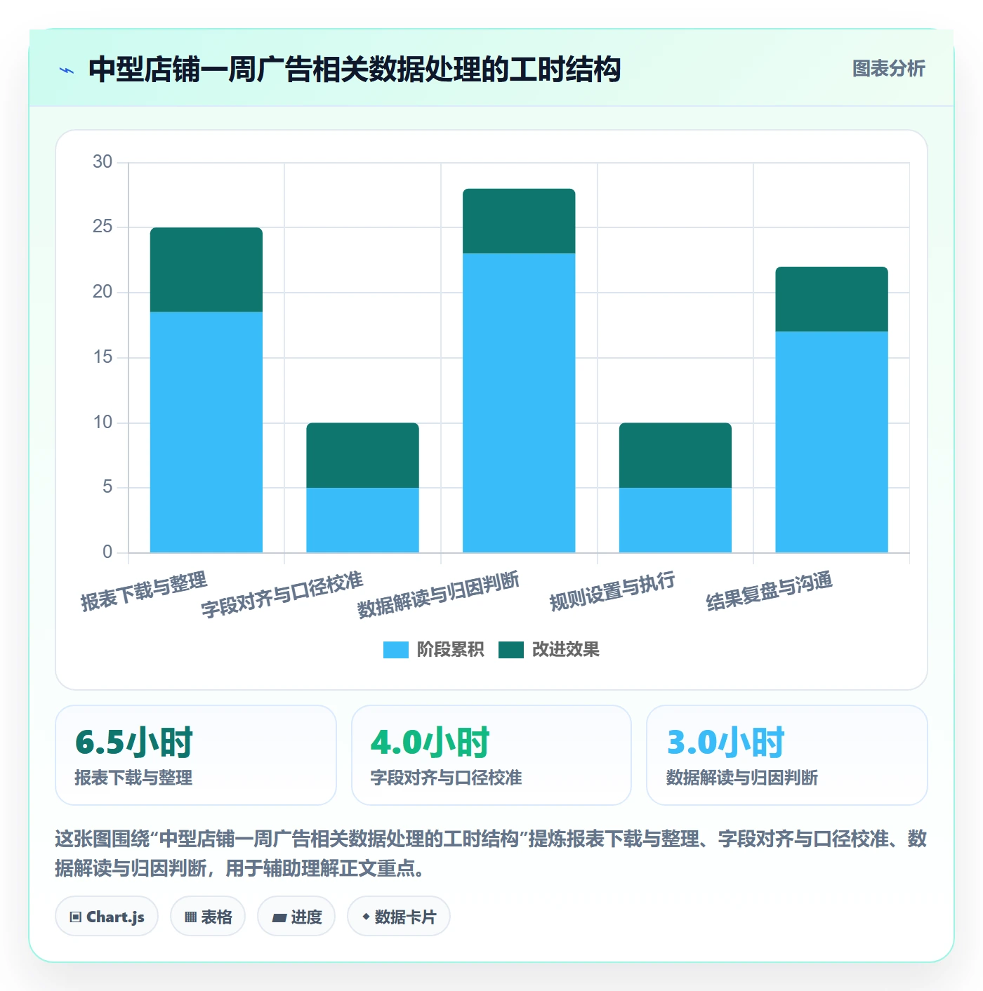 亚马逊软件避坑指南：广告管理环节的增长策略要注意什么