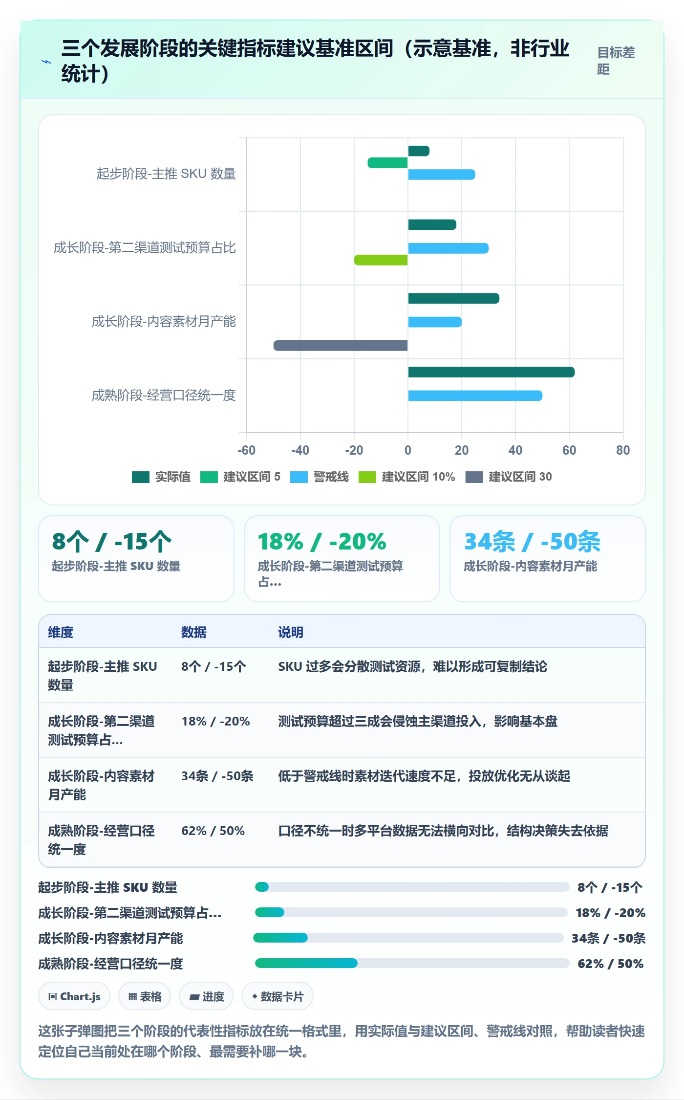 跨境电商一站式服务配置指南：运营推广需要哪些年度规划设置
