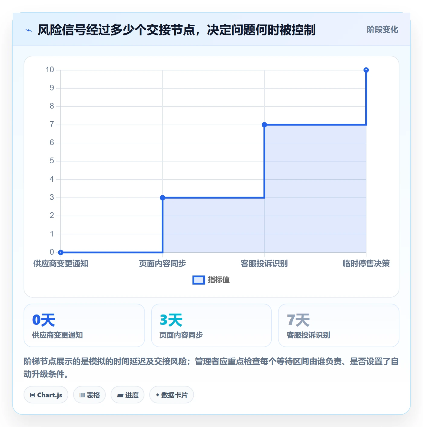 跨境电商管理模板：围绕品牌增长开展合规管理