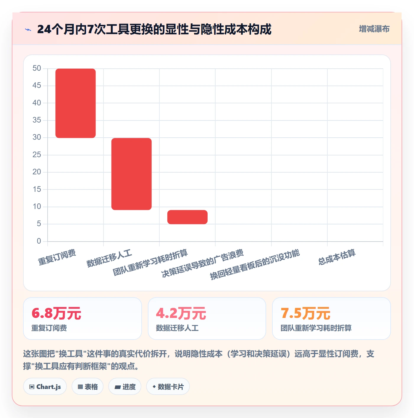 亚马逊软件建设路线:从选品工具到年度规划分几步
