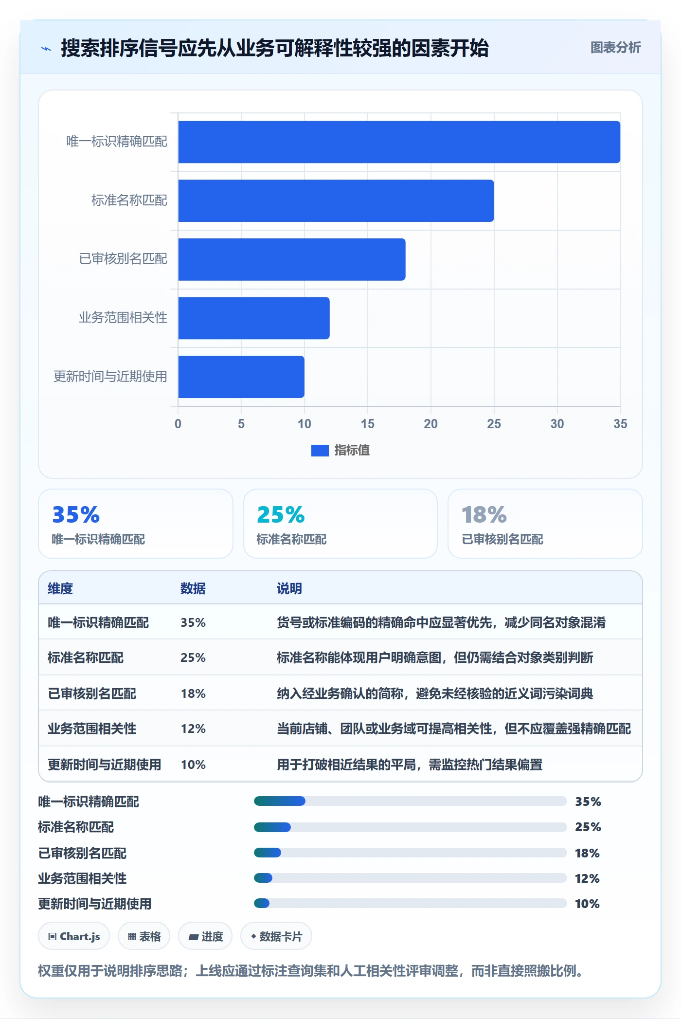 电商数据查询网站管理要点：关键词搜索的新手避坑如何设计