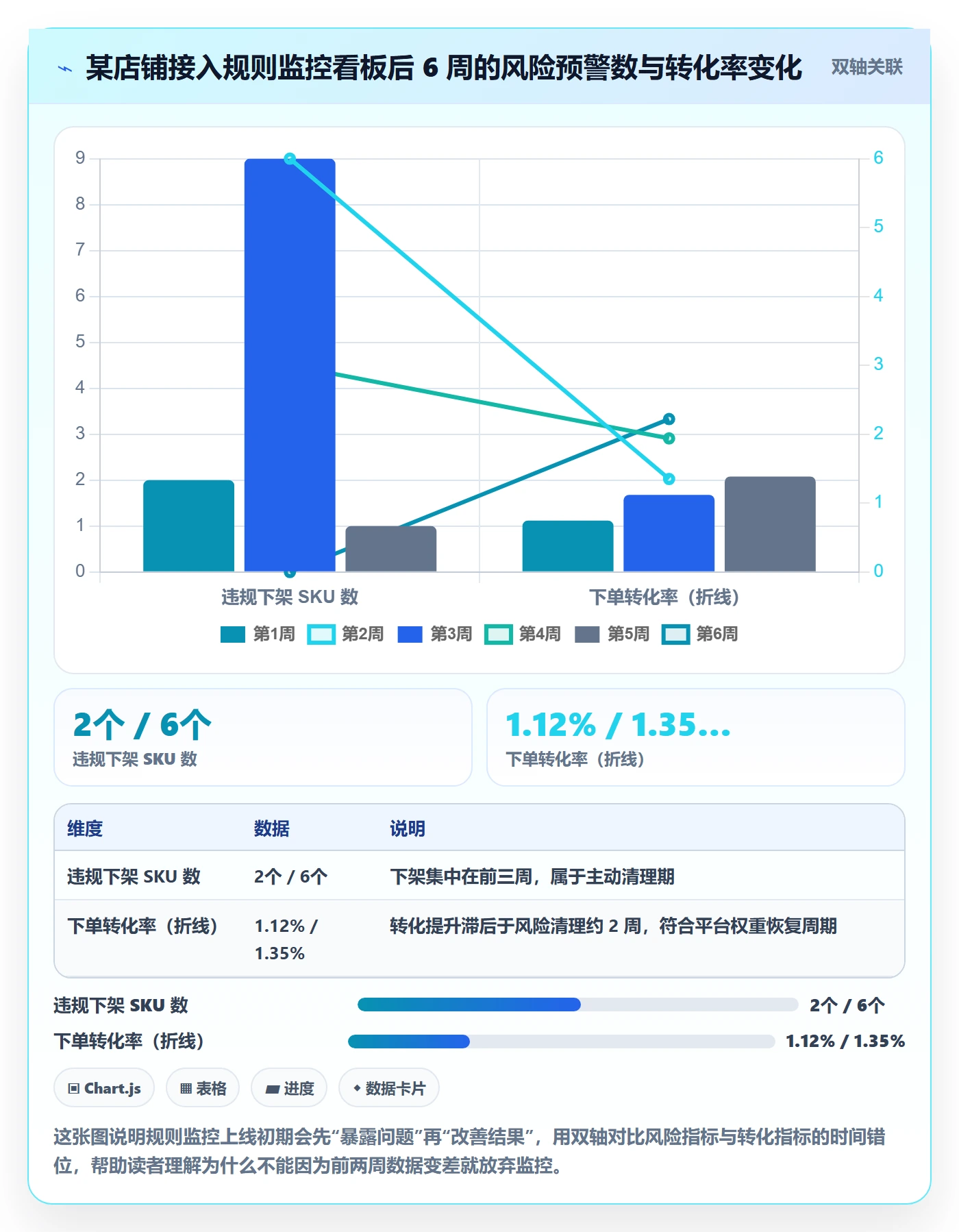 跨境电商运营怎么优化？先从转化优化的平台规则入手