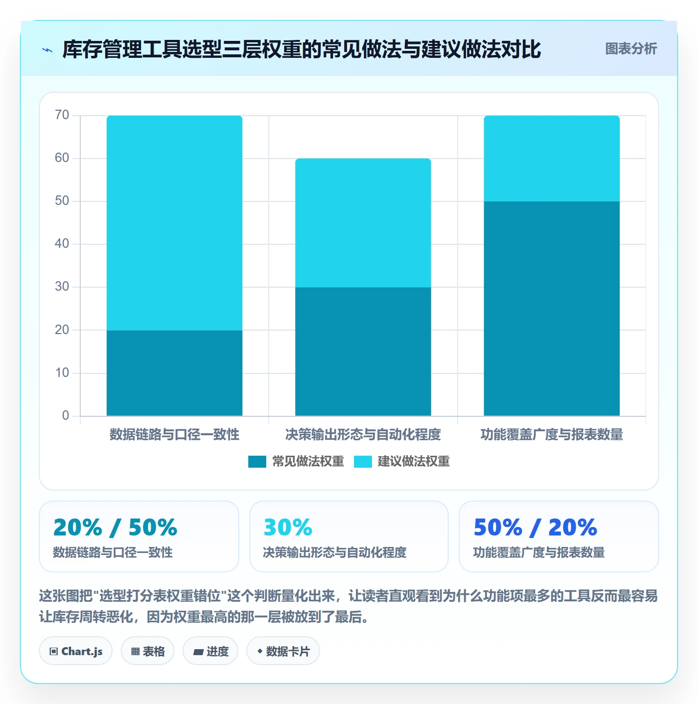 亚马逊软件方案设计：库存管理场景的工具对比怎么做
