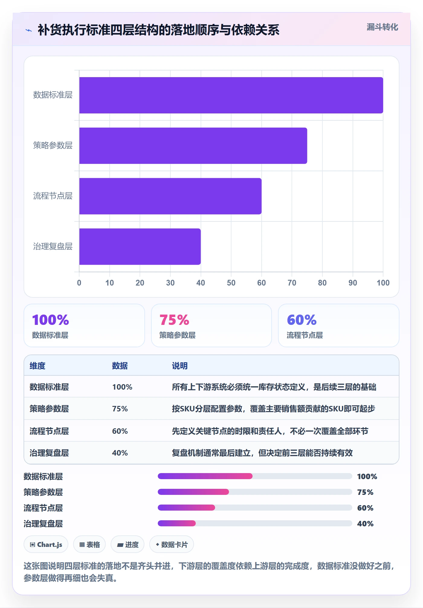 erp跨境电商执行标准：采购补货环节如何体现精细化运营