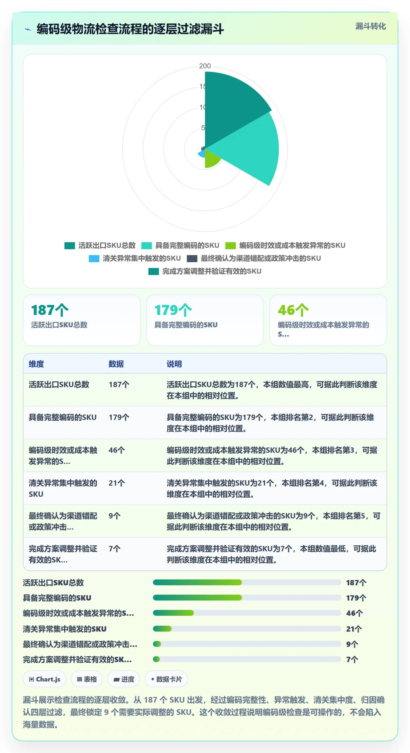 外贸数据分析平台检查方法：通过商品编码评估物流方案质量