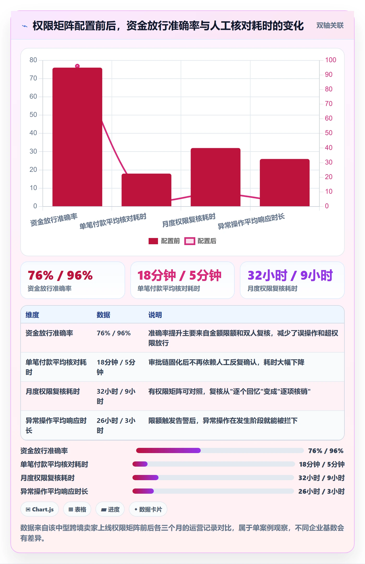 想做好erp跨境电商，先掌握支付结算中的权限管理