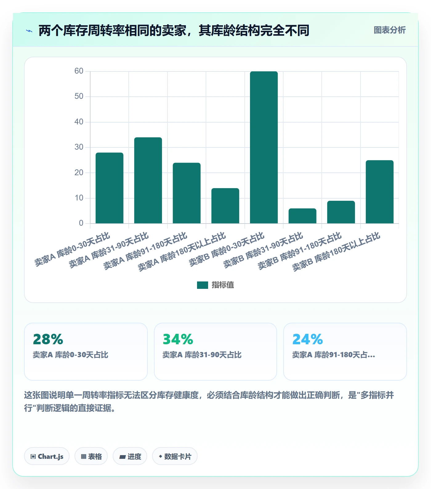 亚马逊软件升级方案：用日常管理改善库存管理