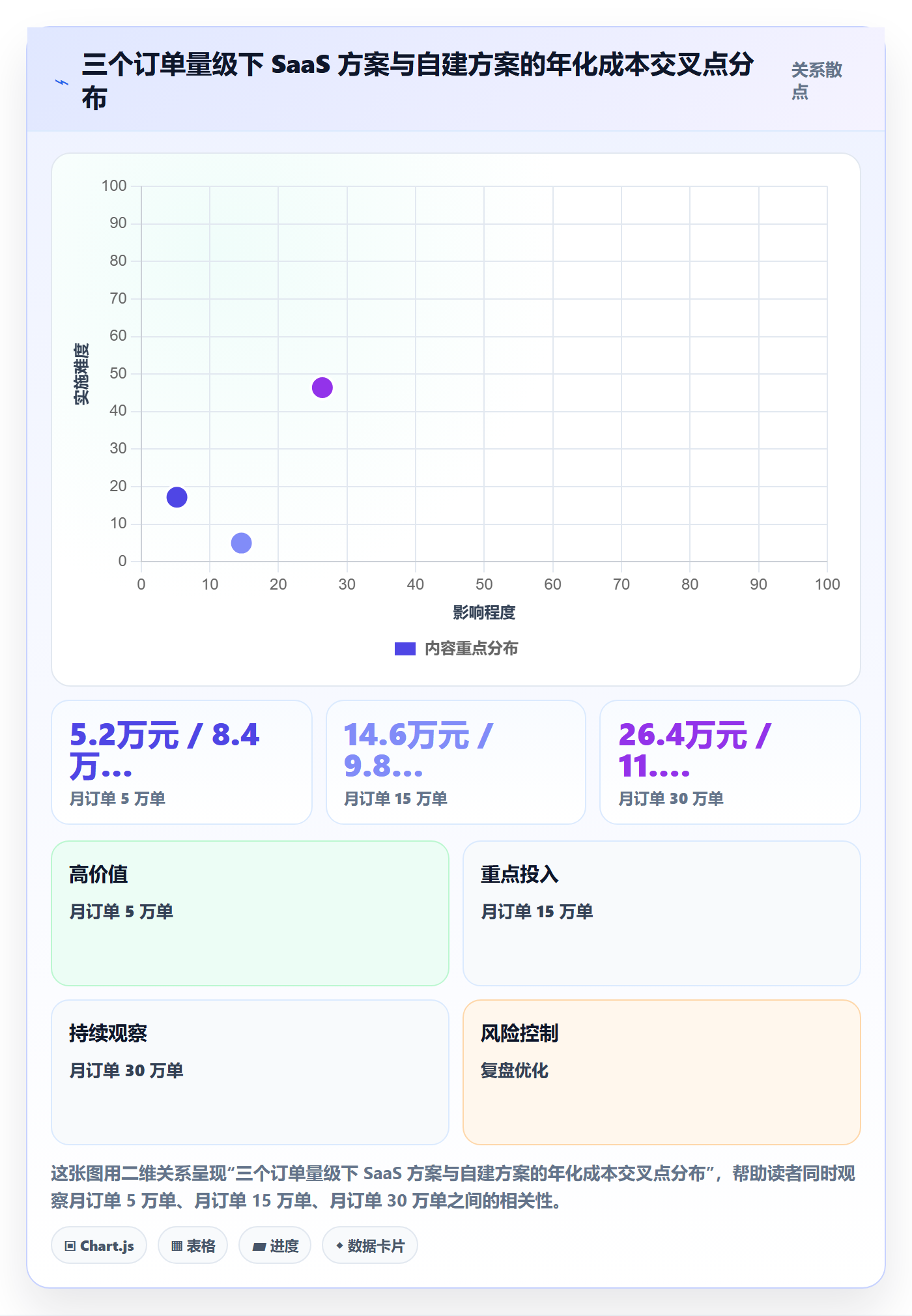 erp跨境电商怎么选？订单同步相关的成本控制判断标准