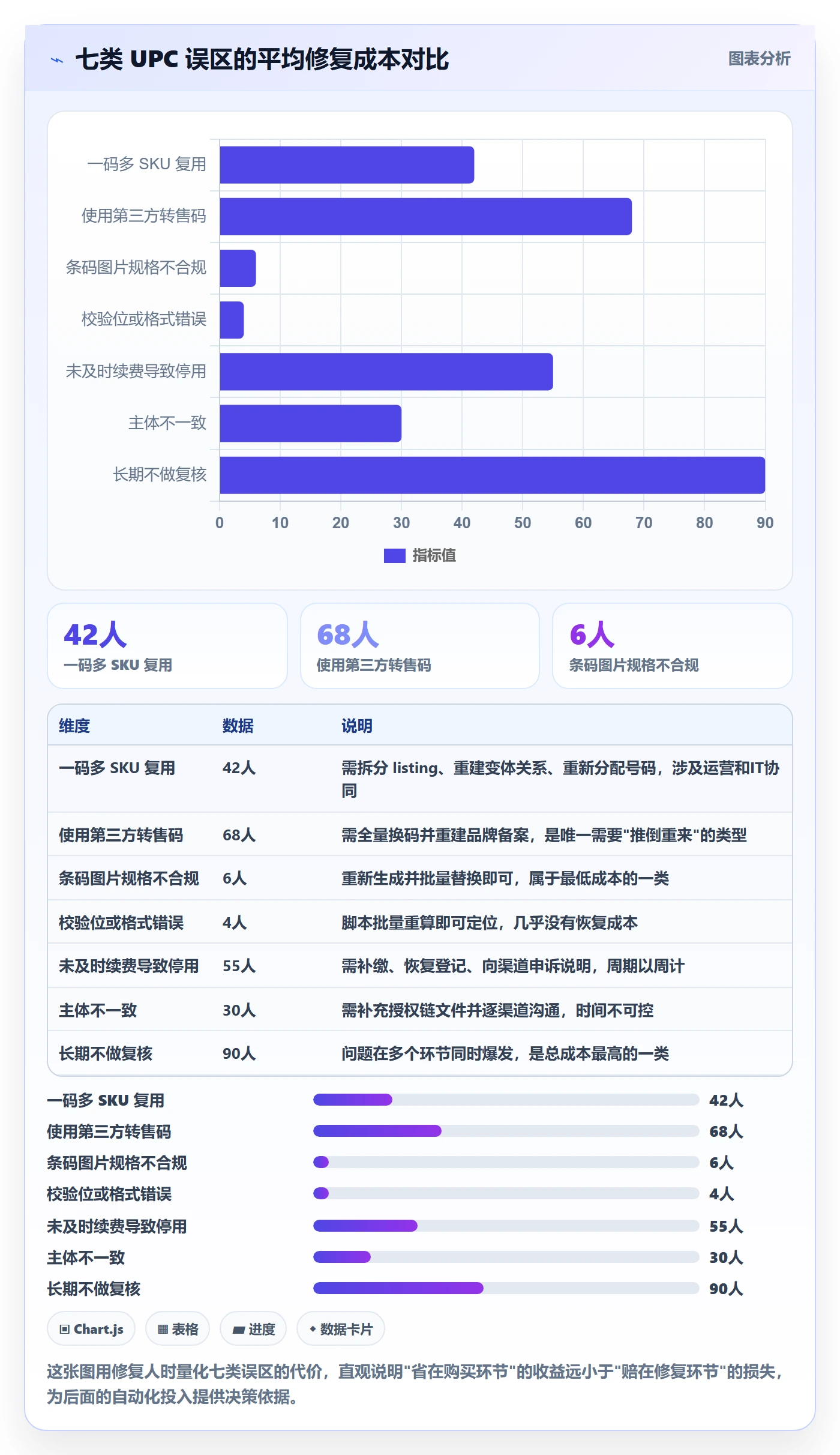 UPC码从0到1：合规风险的自动化方案与操作要点