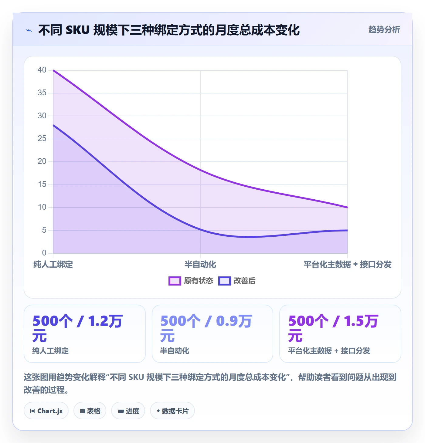UPC码自动化方案：商品绑定从哪里开始