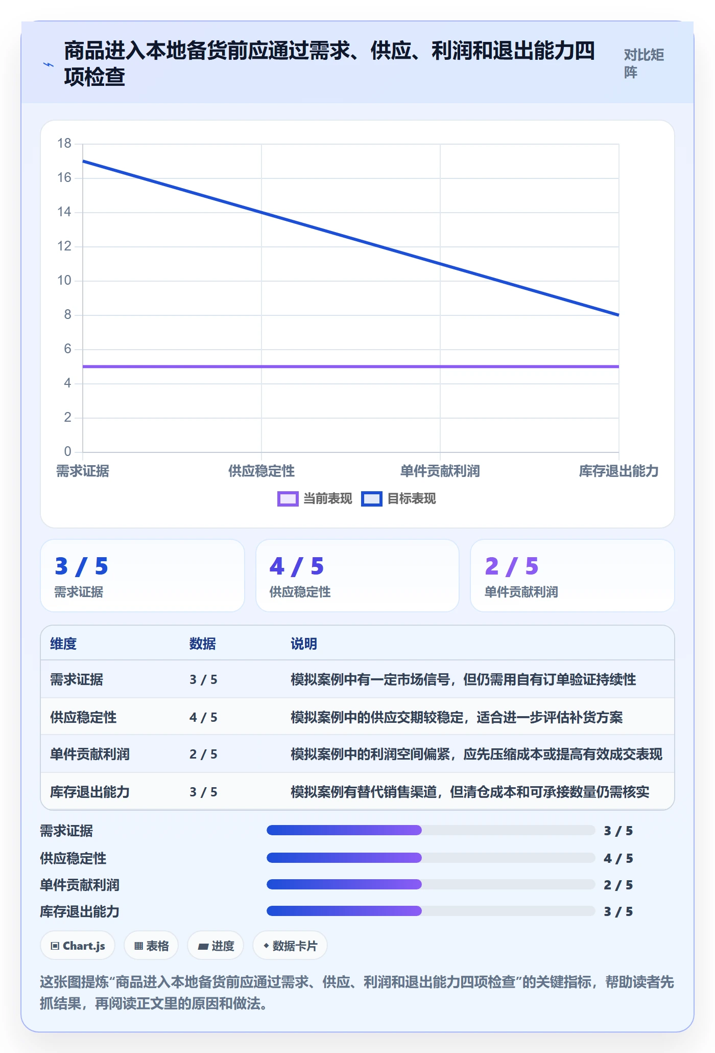 temu改造重点：从半托管模式推进趋势观察