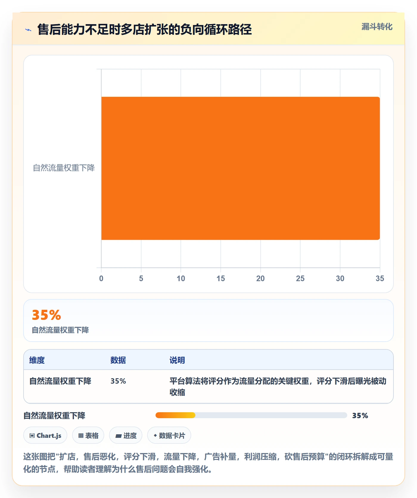 跨境电商一站式服务实用方法：围绕售后服务建立多店经营
