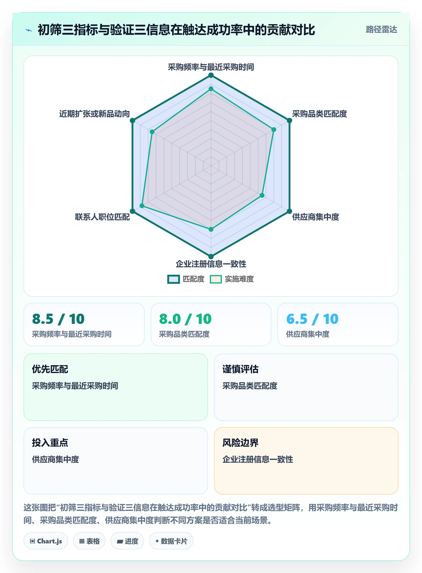 外贸数据分析平台场景解析：买家查询中的落地案例怎么处理