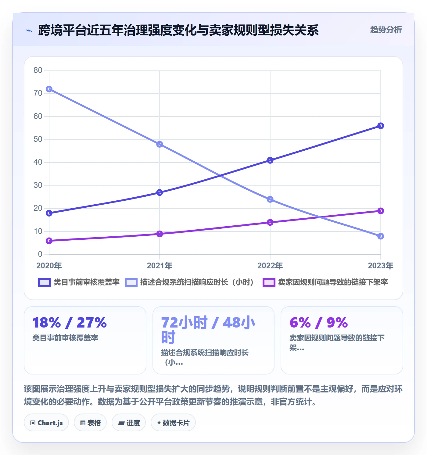跨境电商运营怎么选？选品上新相关的平台规则判断标准