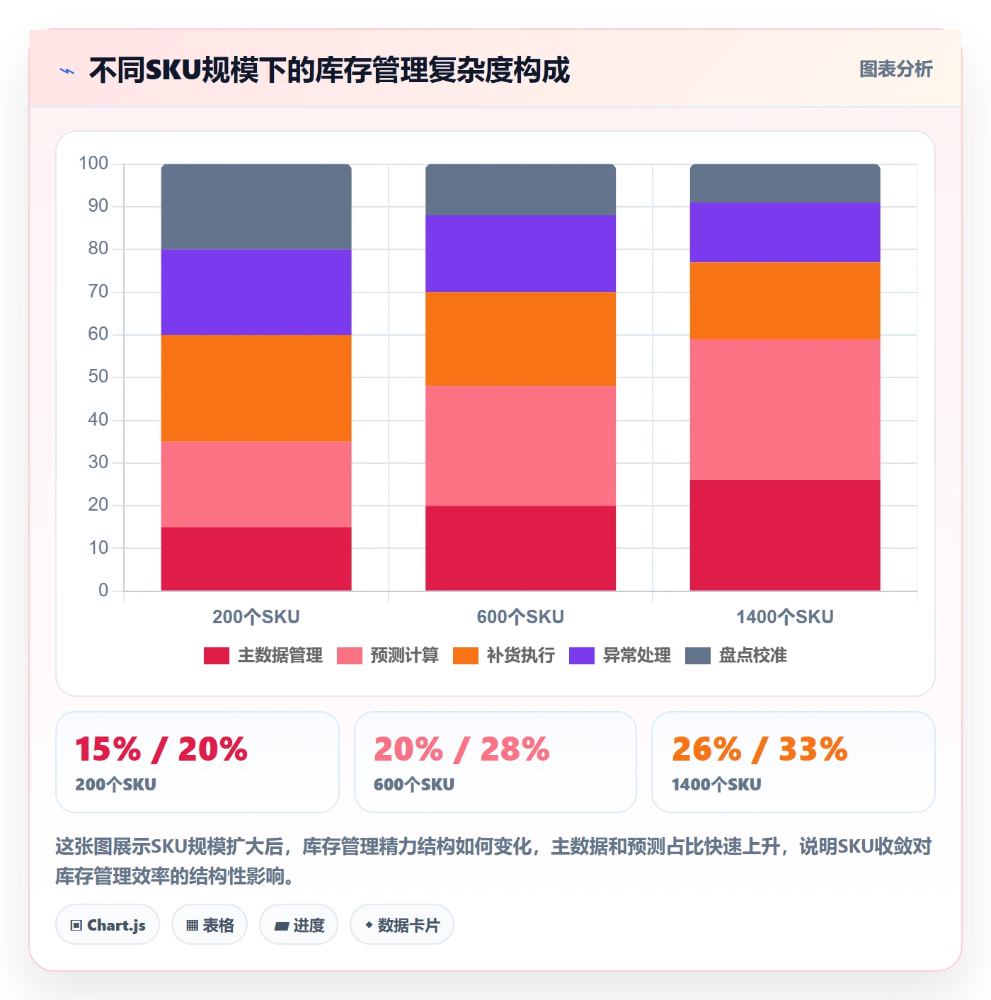 erp跨境电商升级方案：用品牌建设改善库存管理