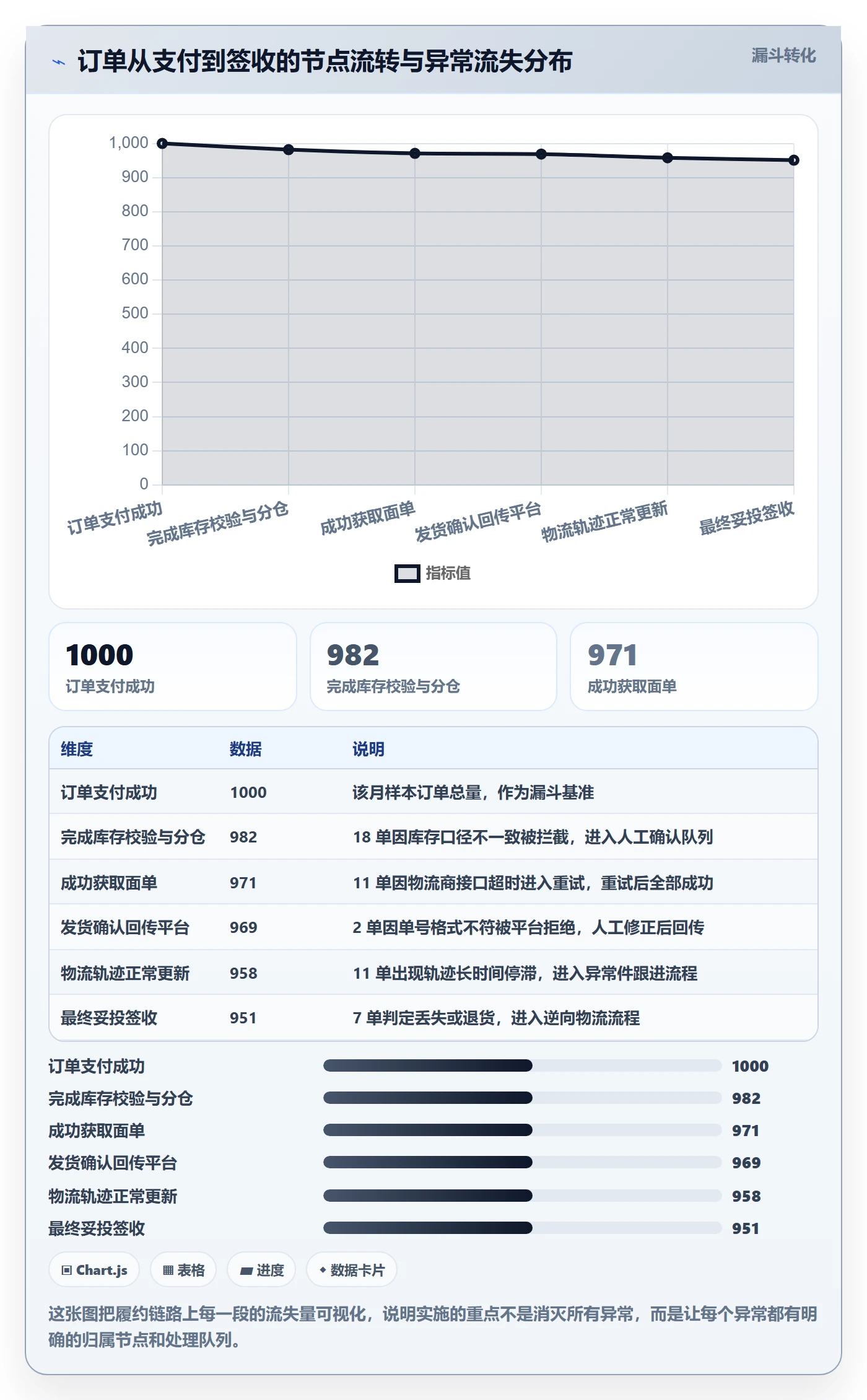 erp跨境电商使用技巧：系统实施对应的物流方案方法