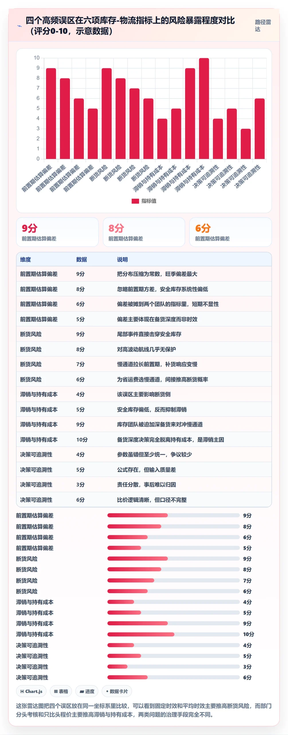 跨境电商运营执行标准：库存计划环节如何体现物流方案