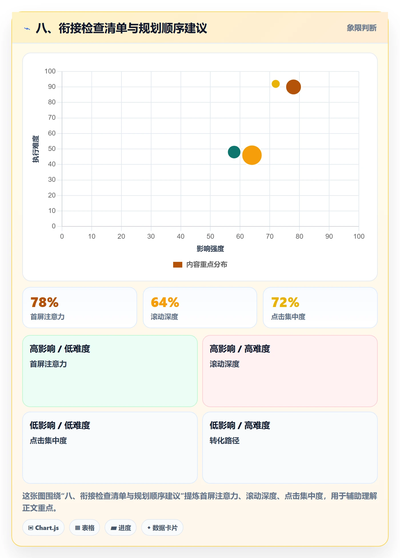 八、衔接检查清单与规划顺序建议