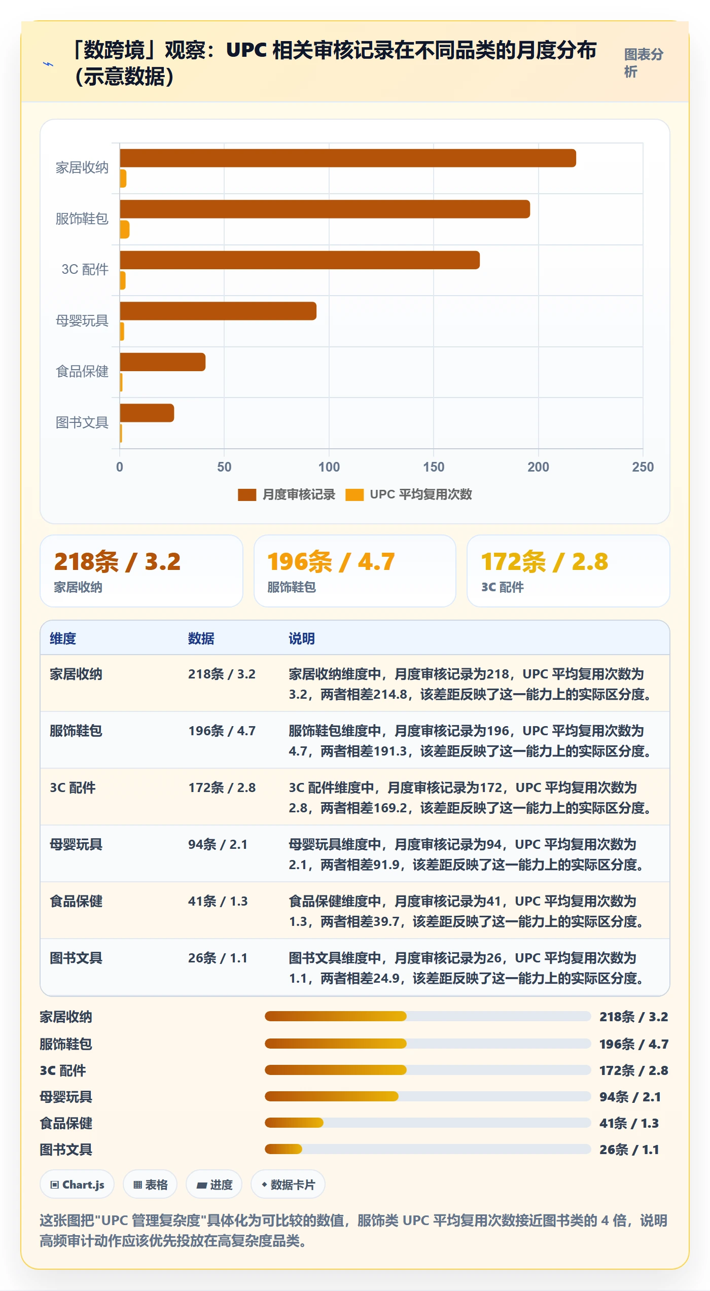 UPC码配置指南：平台审核需要哪些日常管理设置