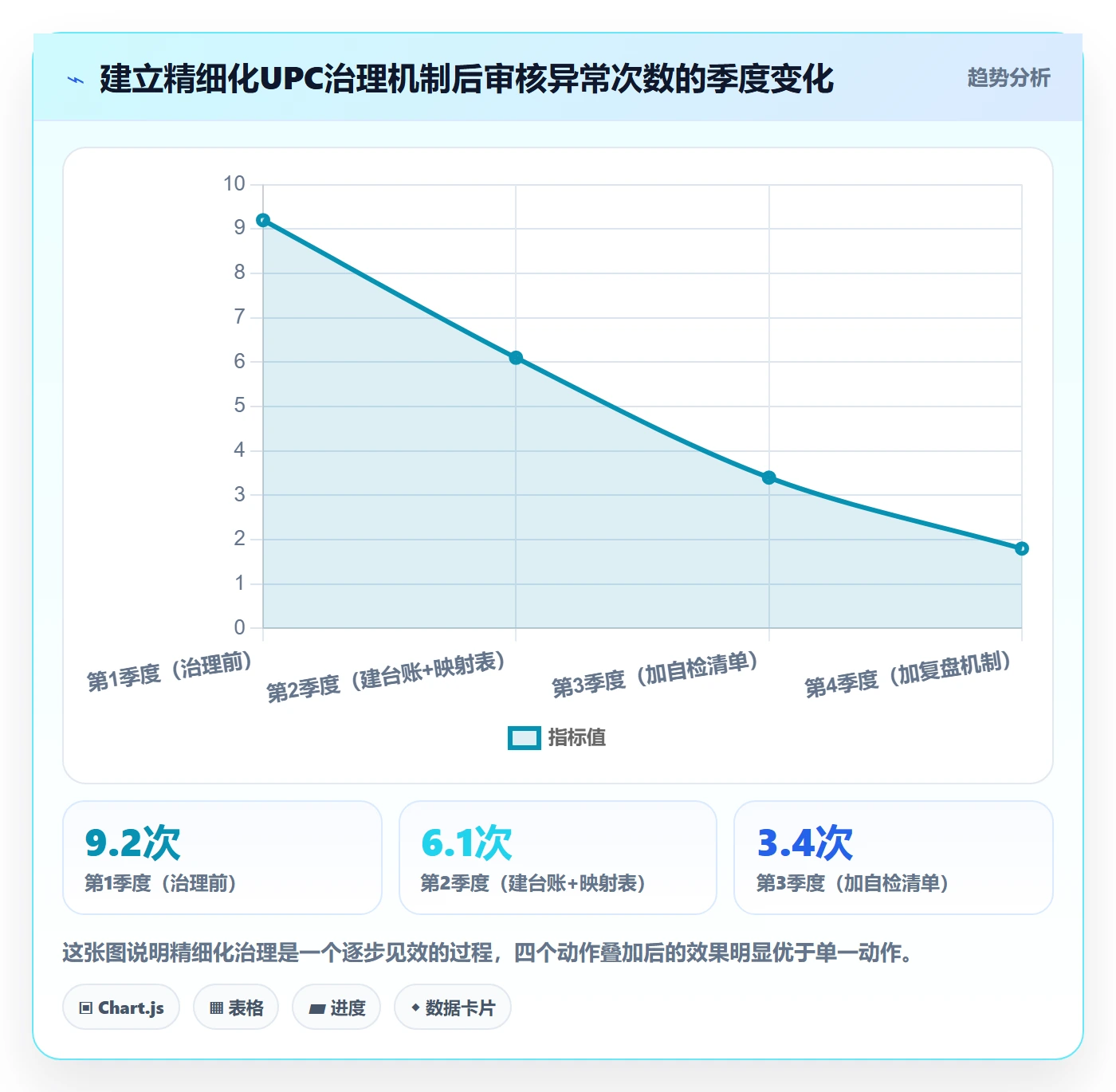 UPC码升级方案：用精细化运营改善平台审核