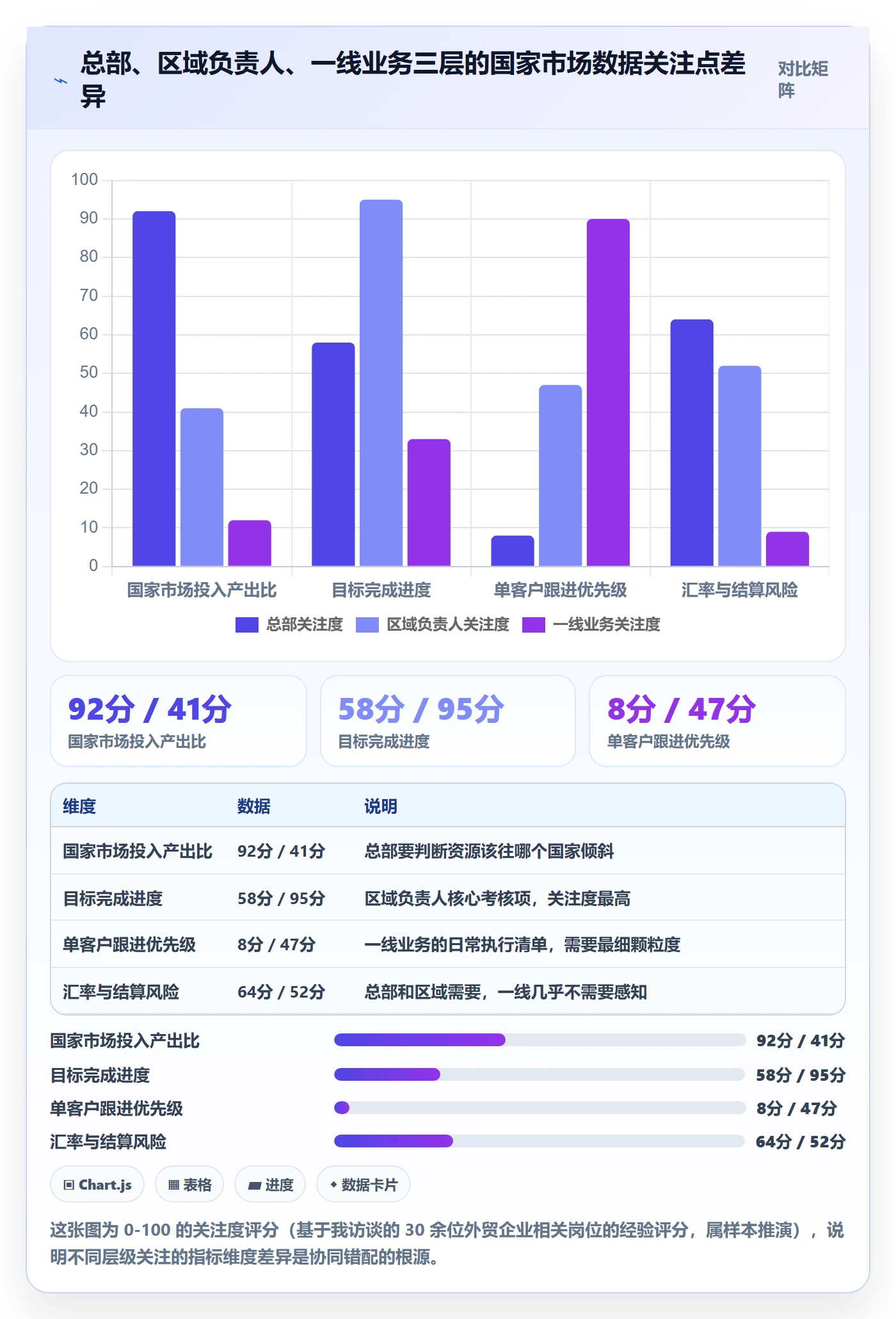 外贸数据分析平台基础课：国家市场相关的团队协同一次讲透
