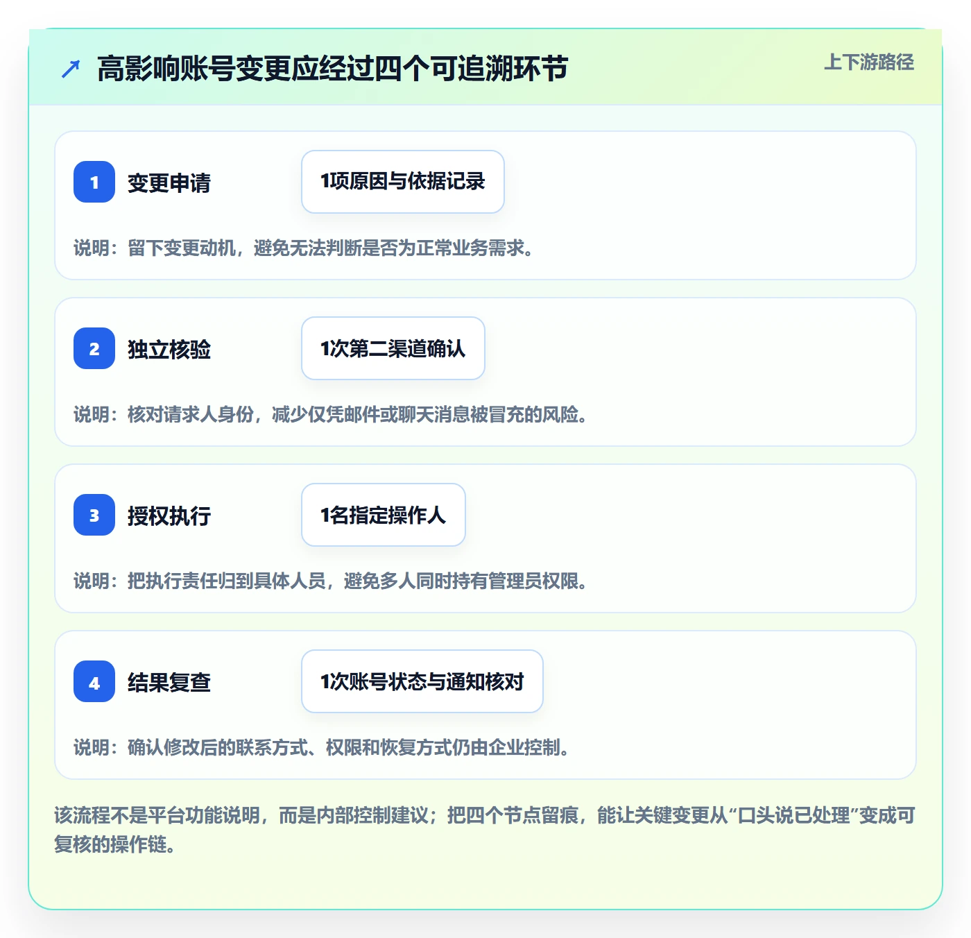 temu账号安全：平台入驻从哪里开始