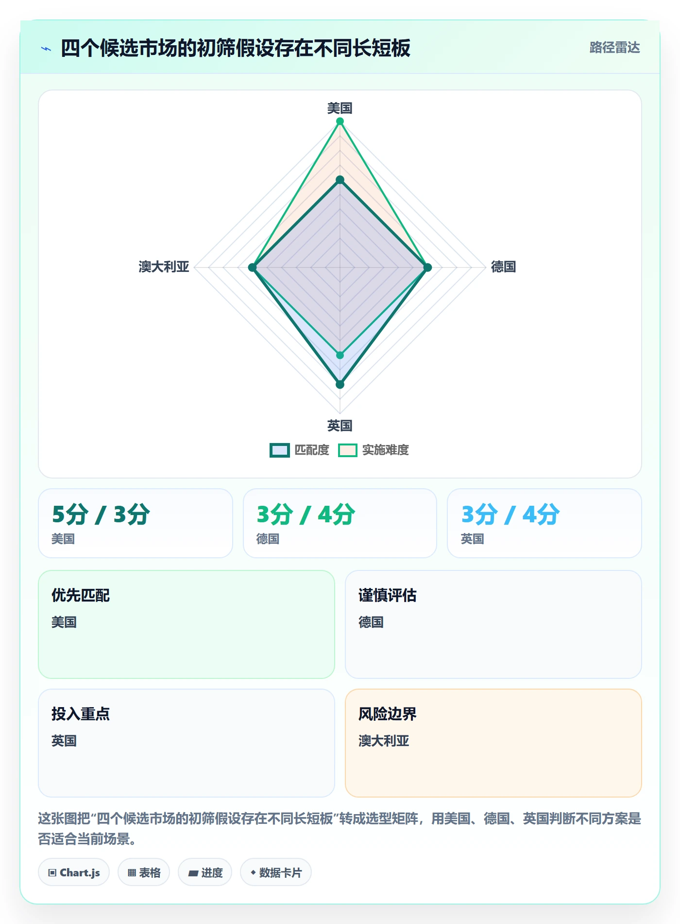 跨境电商方案设计：市场选择场景的市场调研怎么做