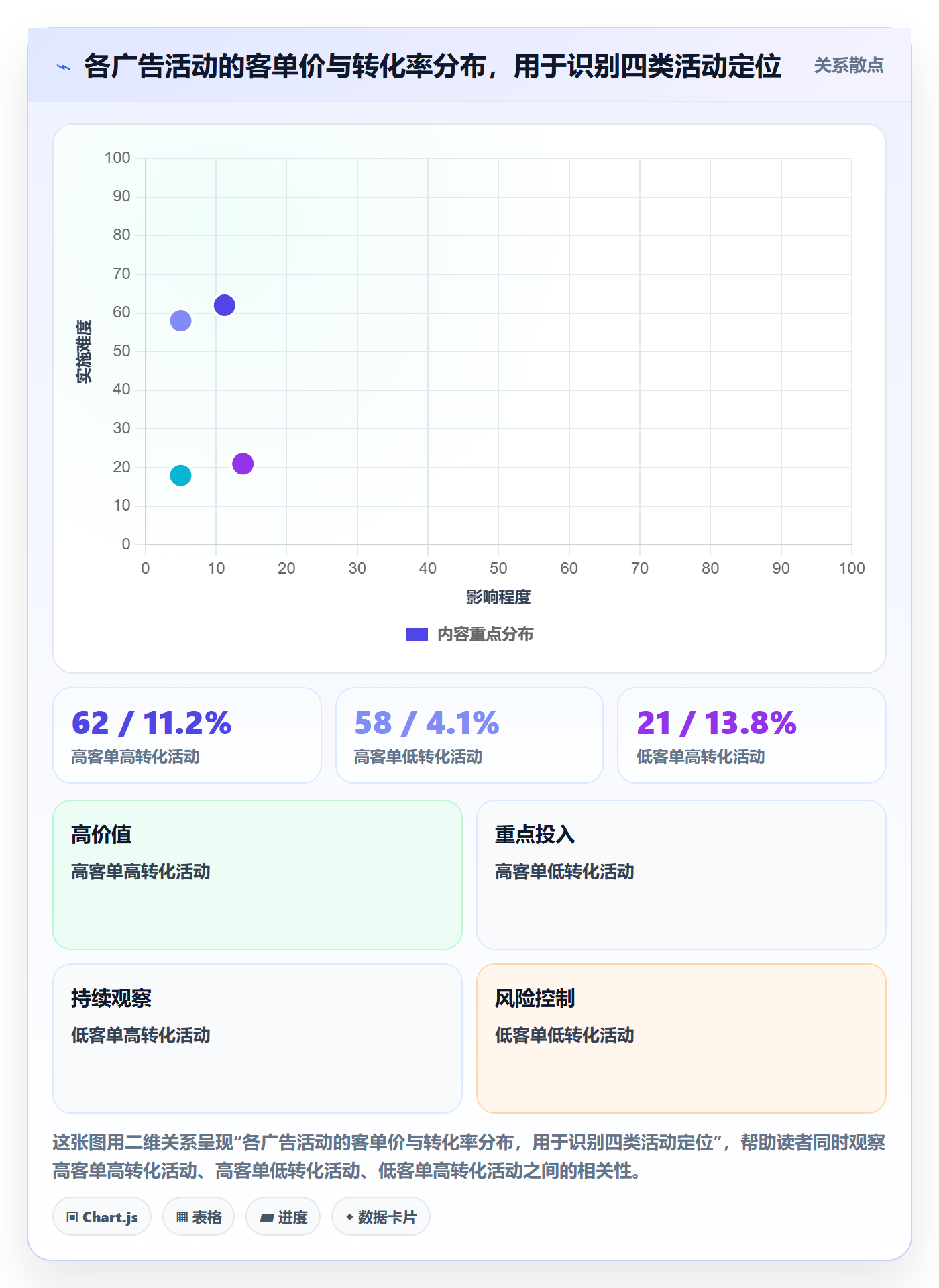 跨境电商一站式服务数据复盘全解析：重点看懂运营推广