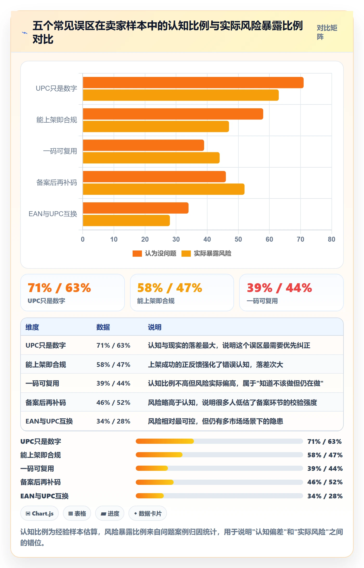 UPC码怎么用？合规风险场景下的系统搭建拆解