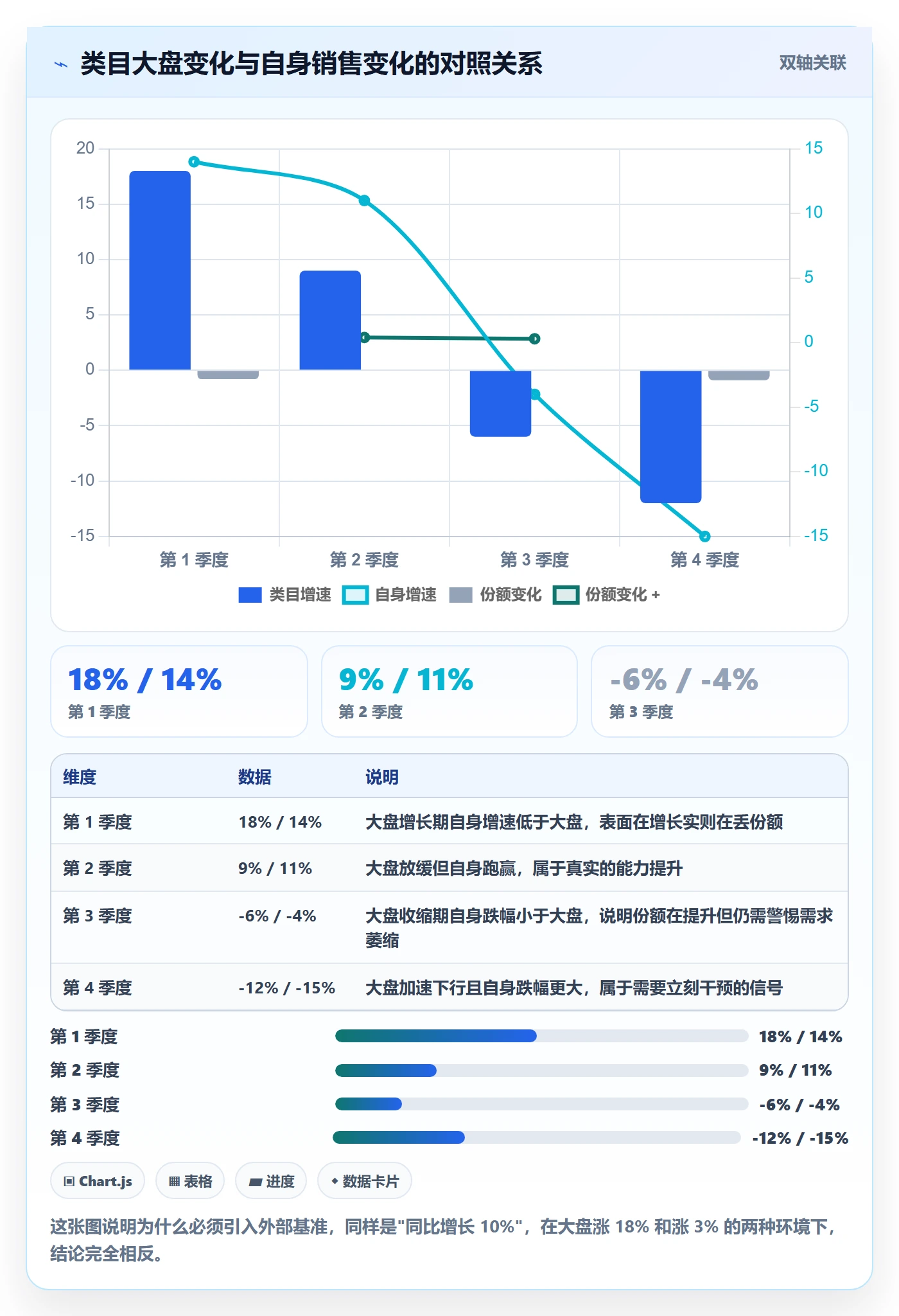 商品分析工作指南：用常见误区解决市场需求问题