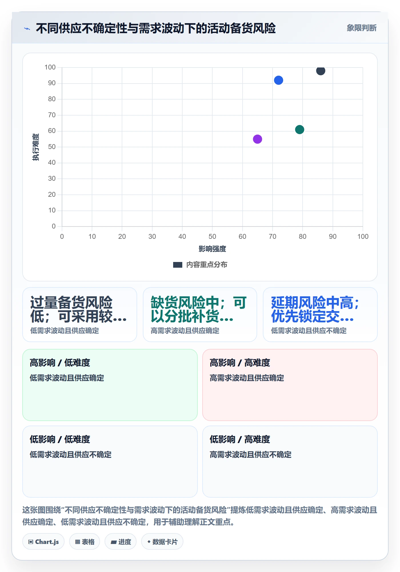 temu基础课：活动流量相关的供应链协同一次讲透