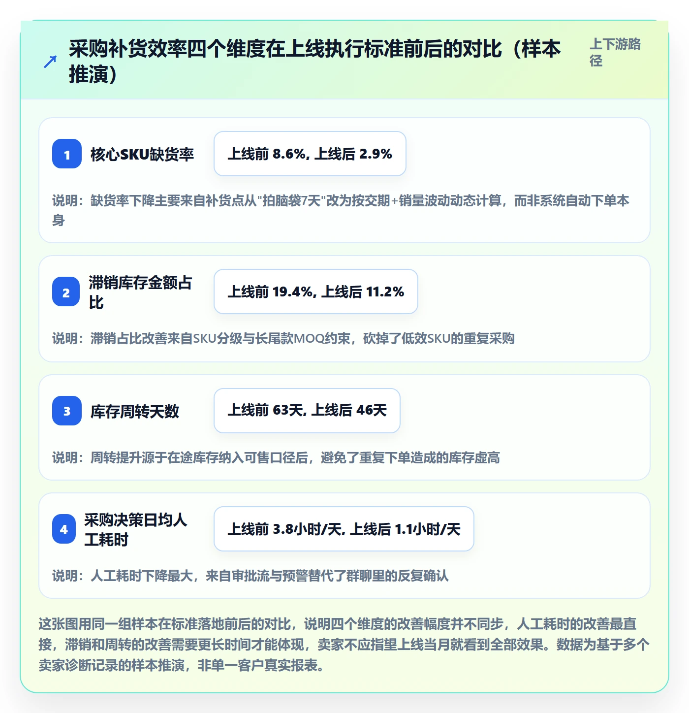erp跨境电商执行标准：采购补货环节如何体现效率提升