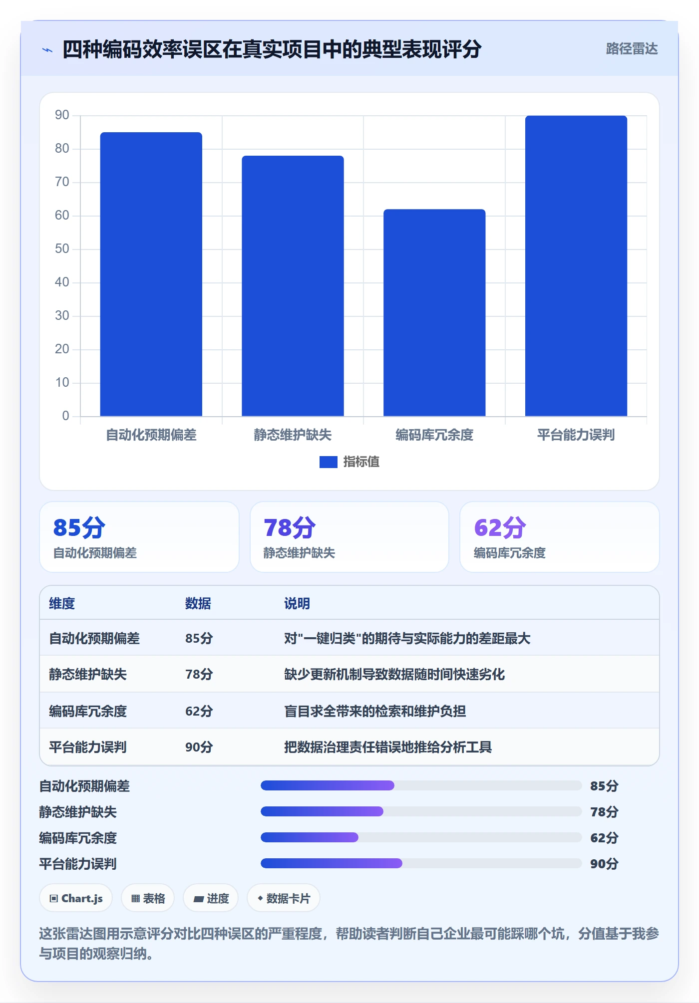 外贸数据分析平台应用思路：围绕商品编码拆解效率提升