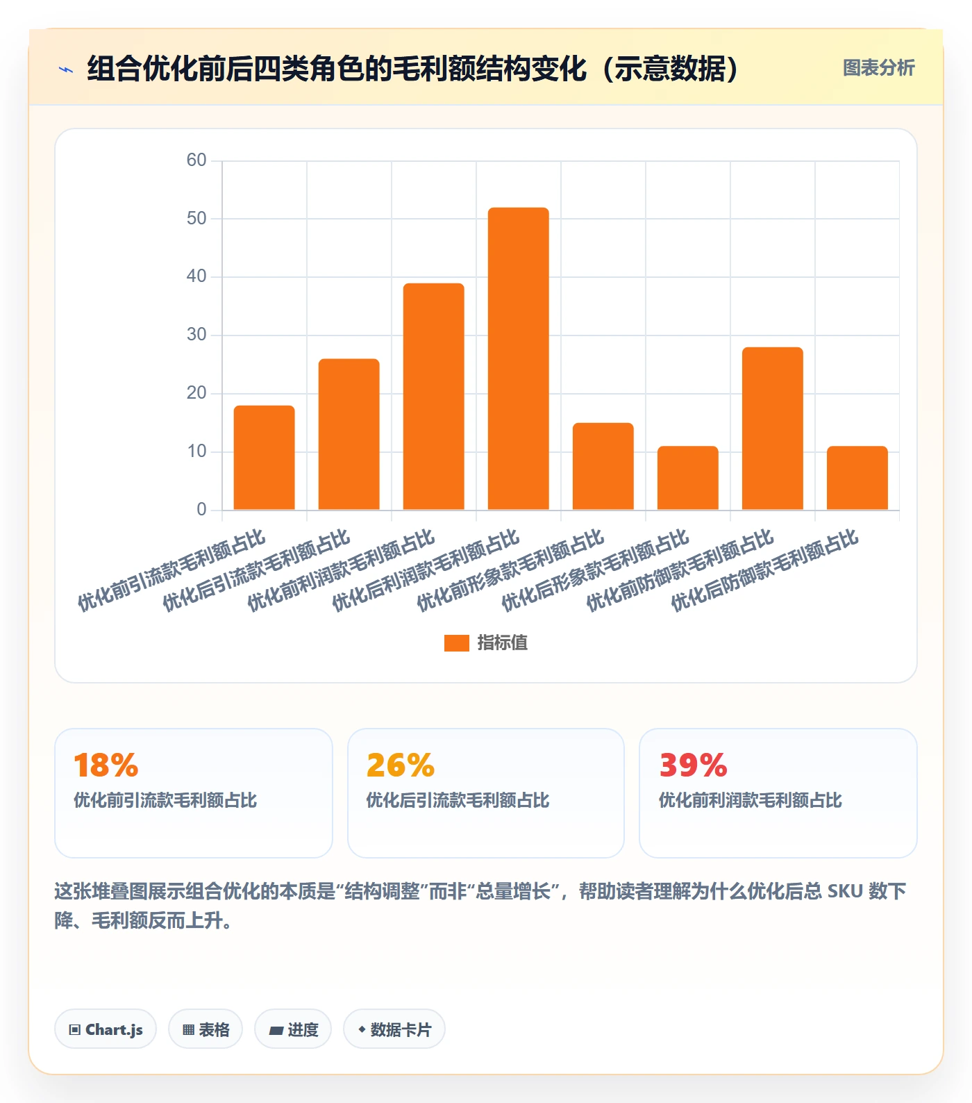 商品分析升级方案：用选型方法改善组合优化