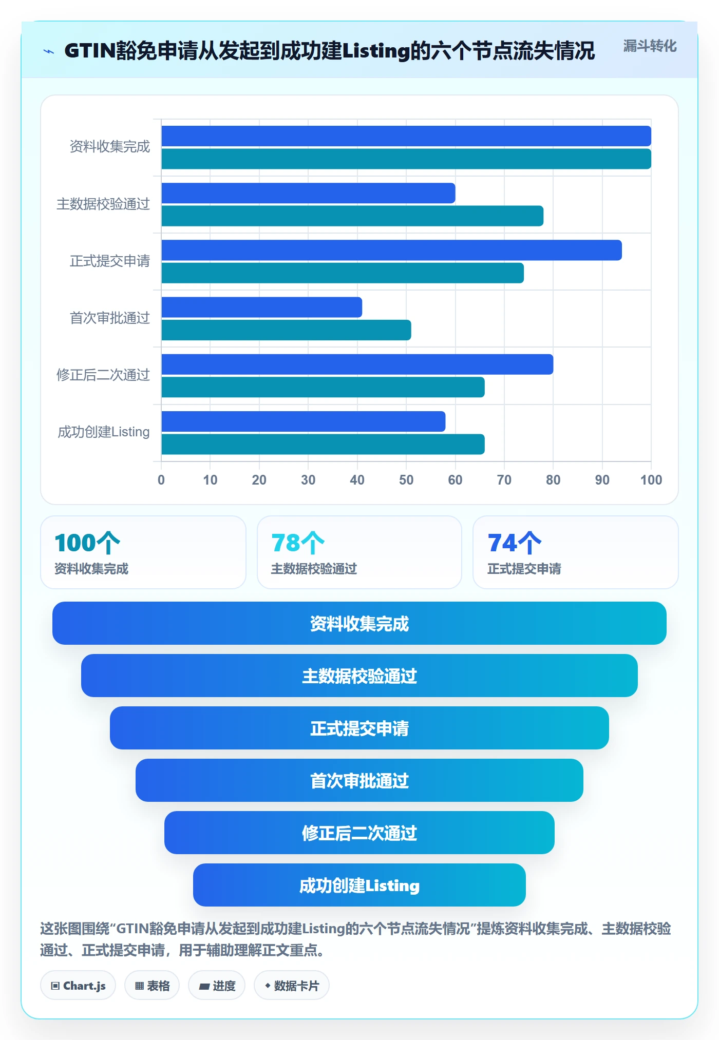 UPC码运营框架：把豁免申请纳入团队协同