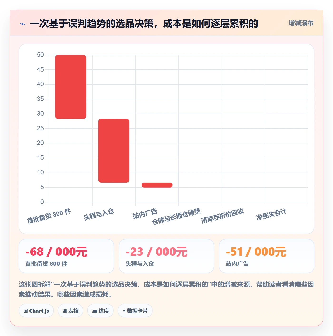 亚马逊软件避坑指南：选品工具环节的趋势观察要注意什么