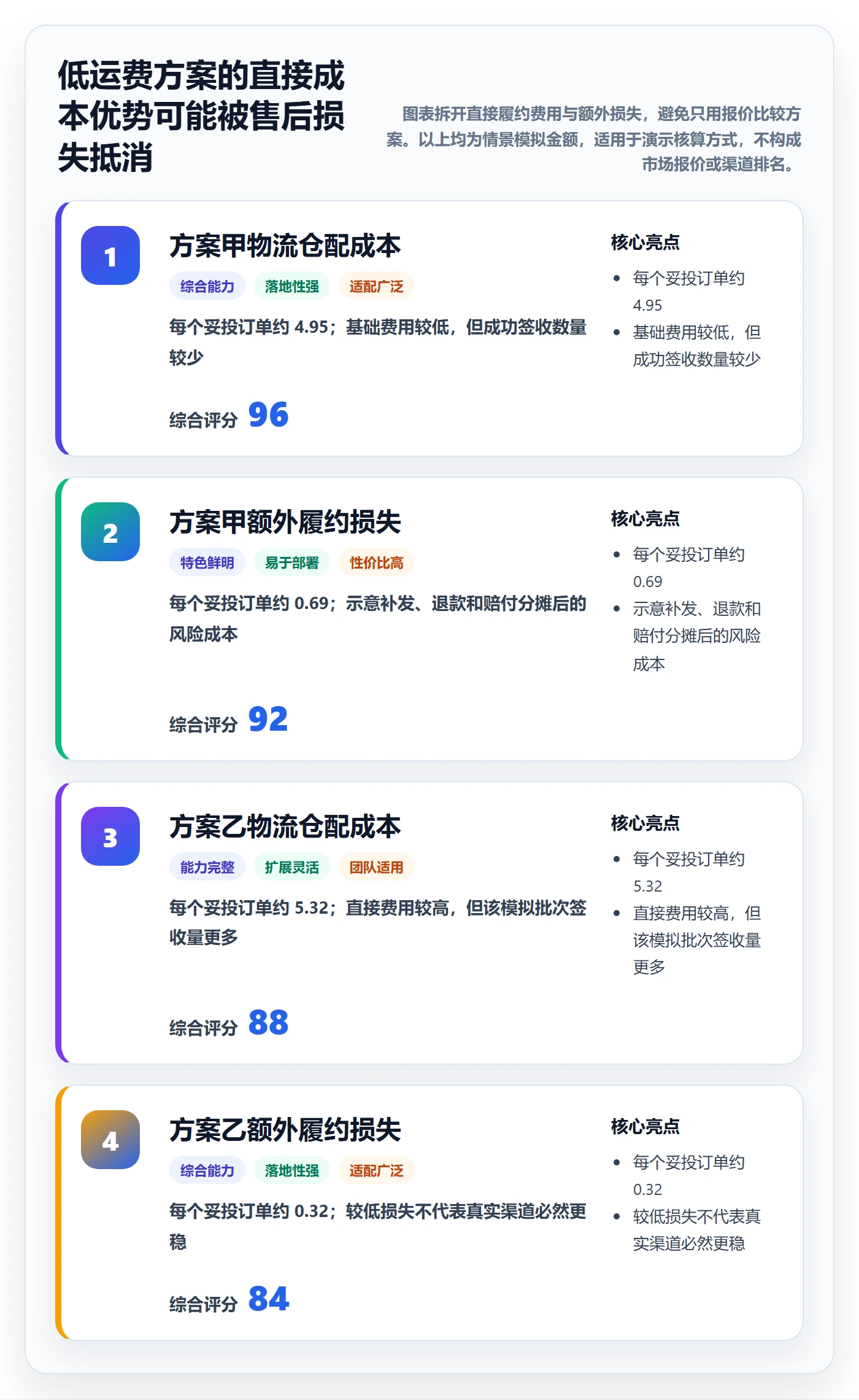 跨境电商数据方法：用跨境物流支撑新手避坑判断