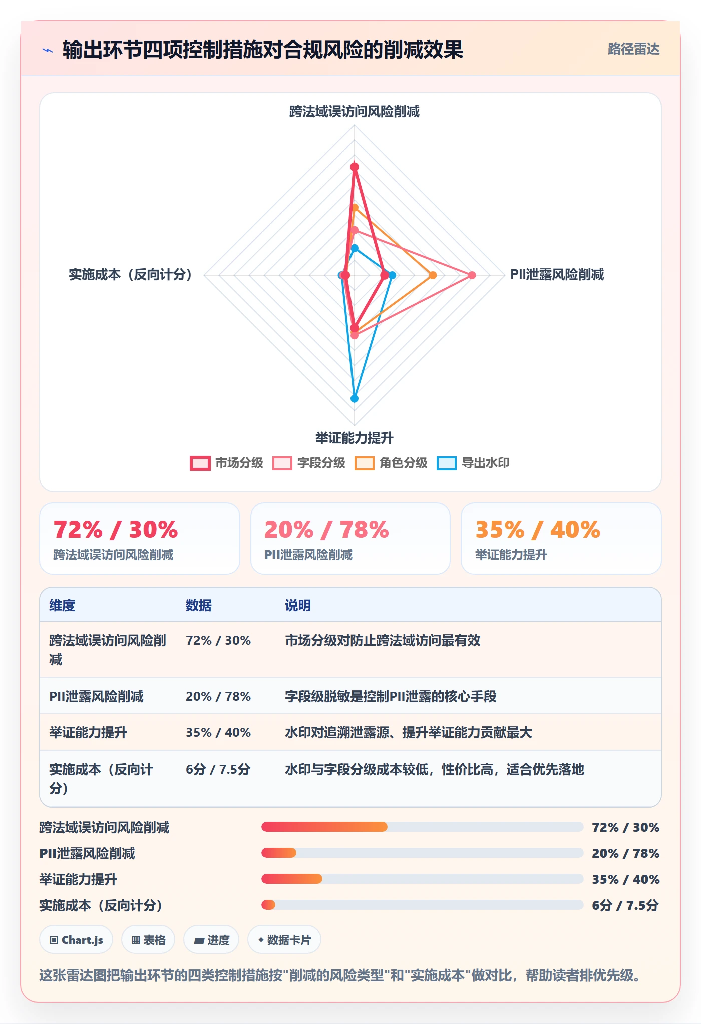 外贸数据分析平台实践指南：国家市场的合规管理怎样更有效