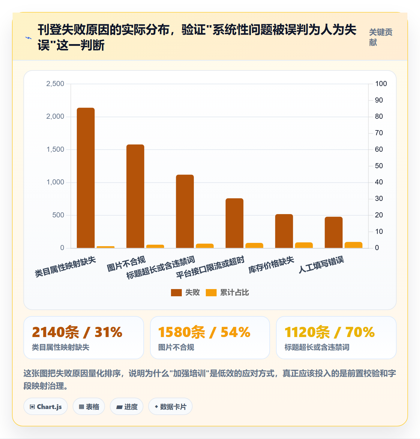 erp跨境电商实战复盘：从多平台刊登验证指标体系效果