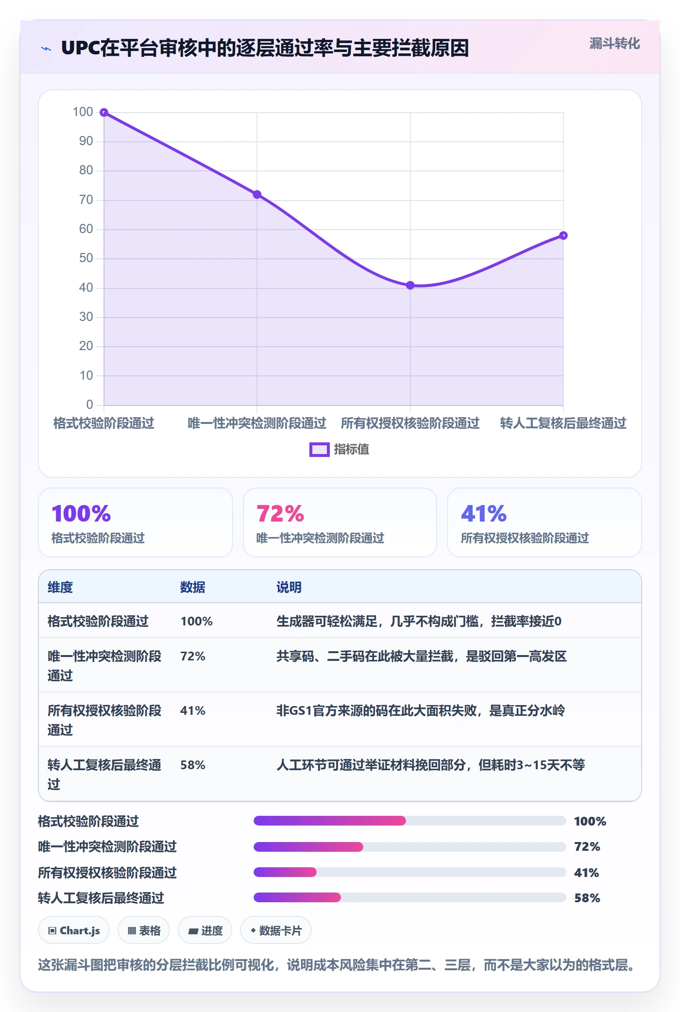 UPC码实用方法：围绕平台审核建立成本控制