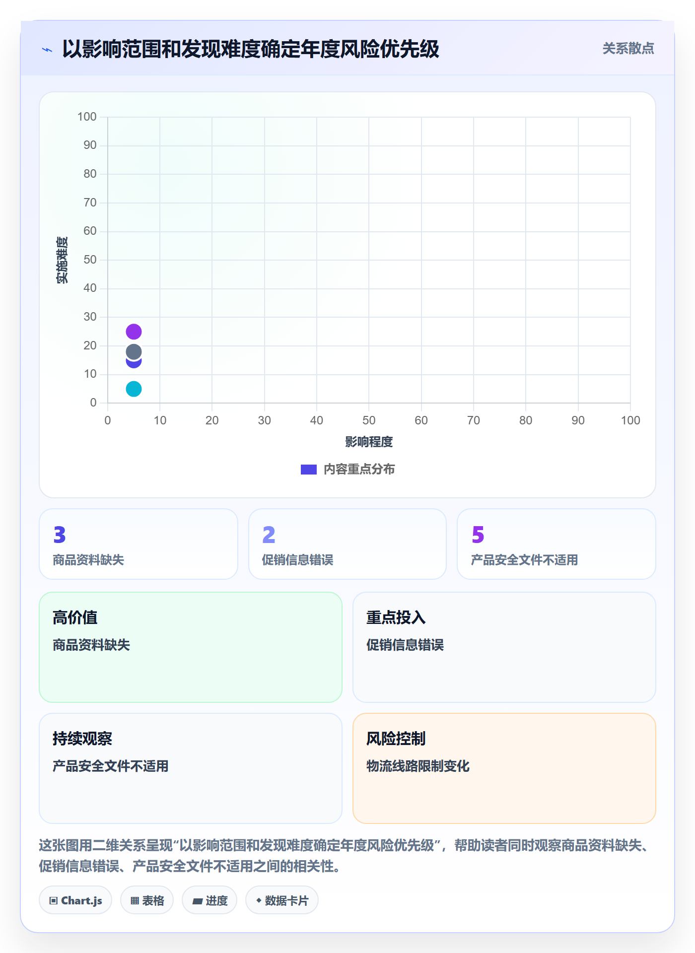 跨境电商怎么管？以平台规则为核心的年度规划方案