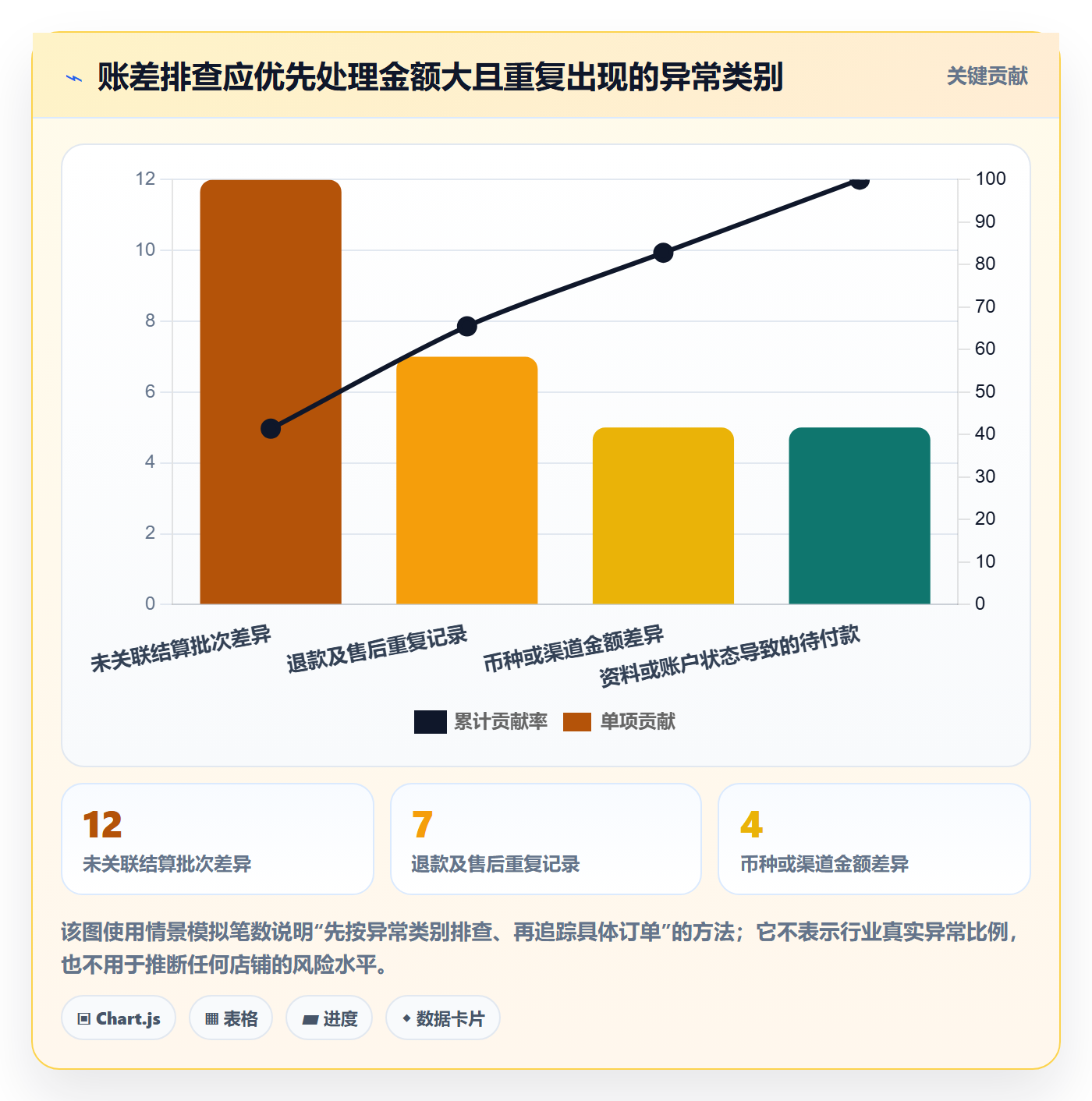 temu基础课:全托管模式相关的支付结算一次讲透
